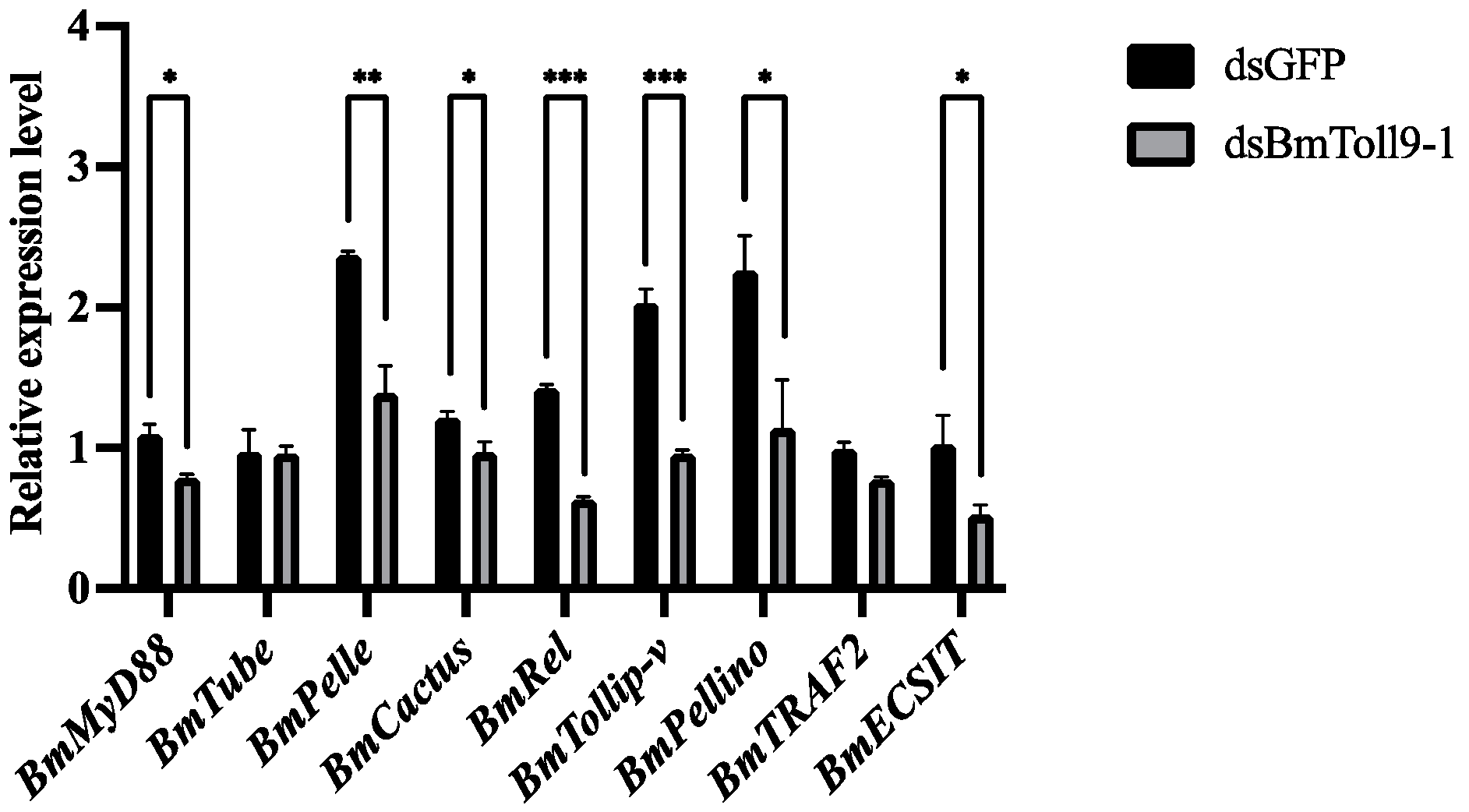 Insects 15 00643 g004