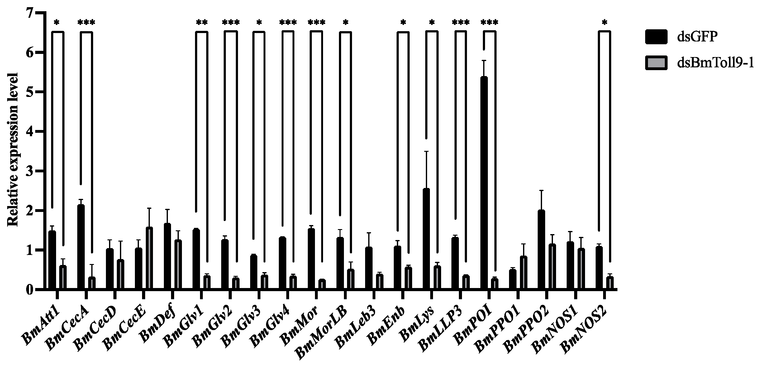 Insects 15 00643 g005