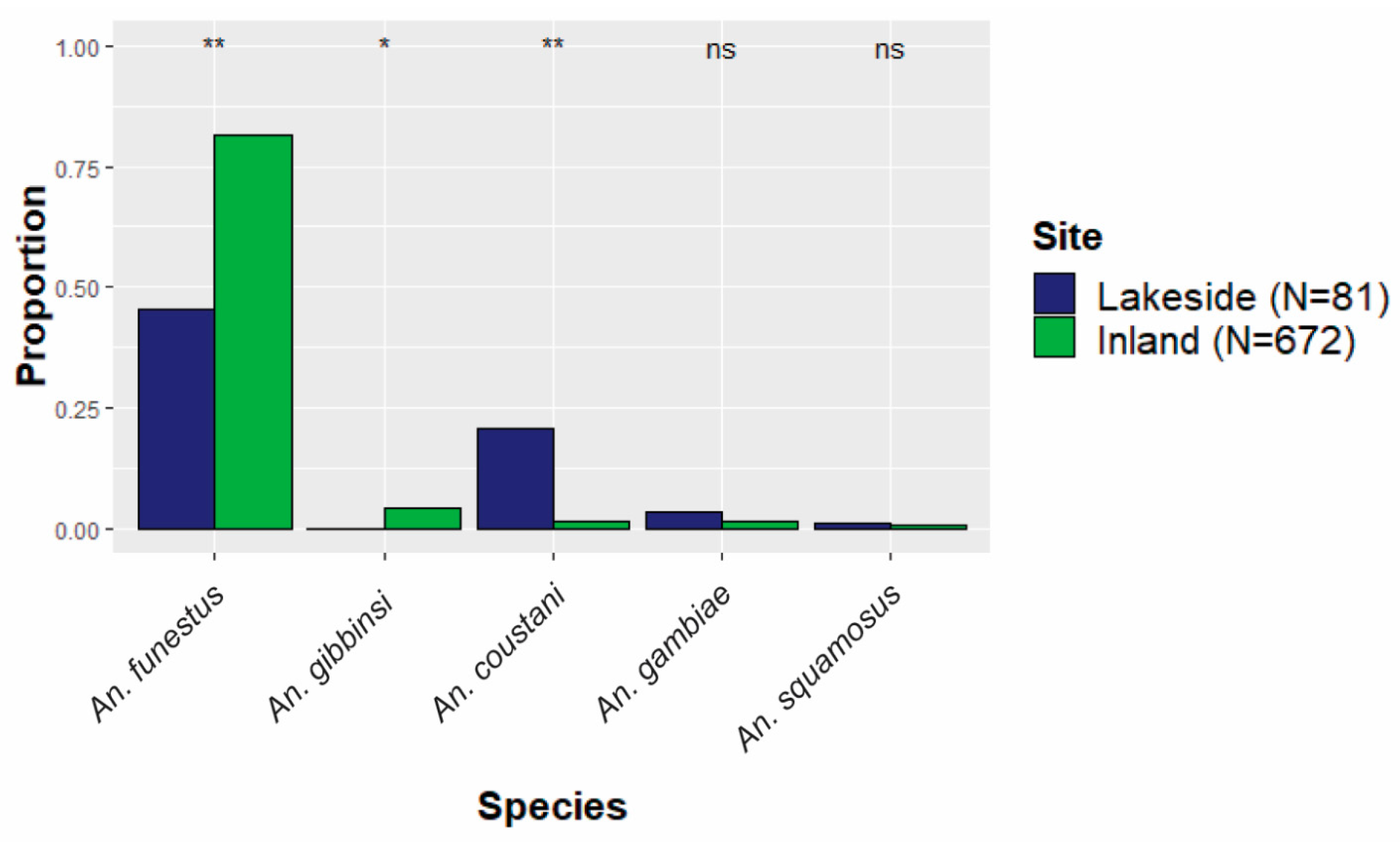 Insects 15 00656 g003