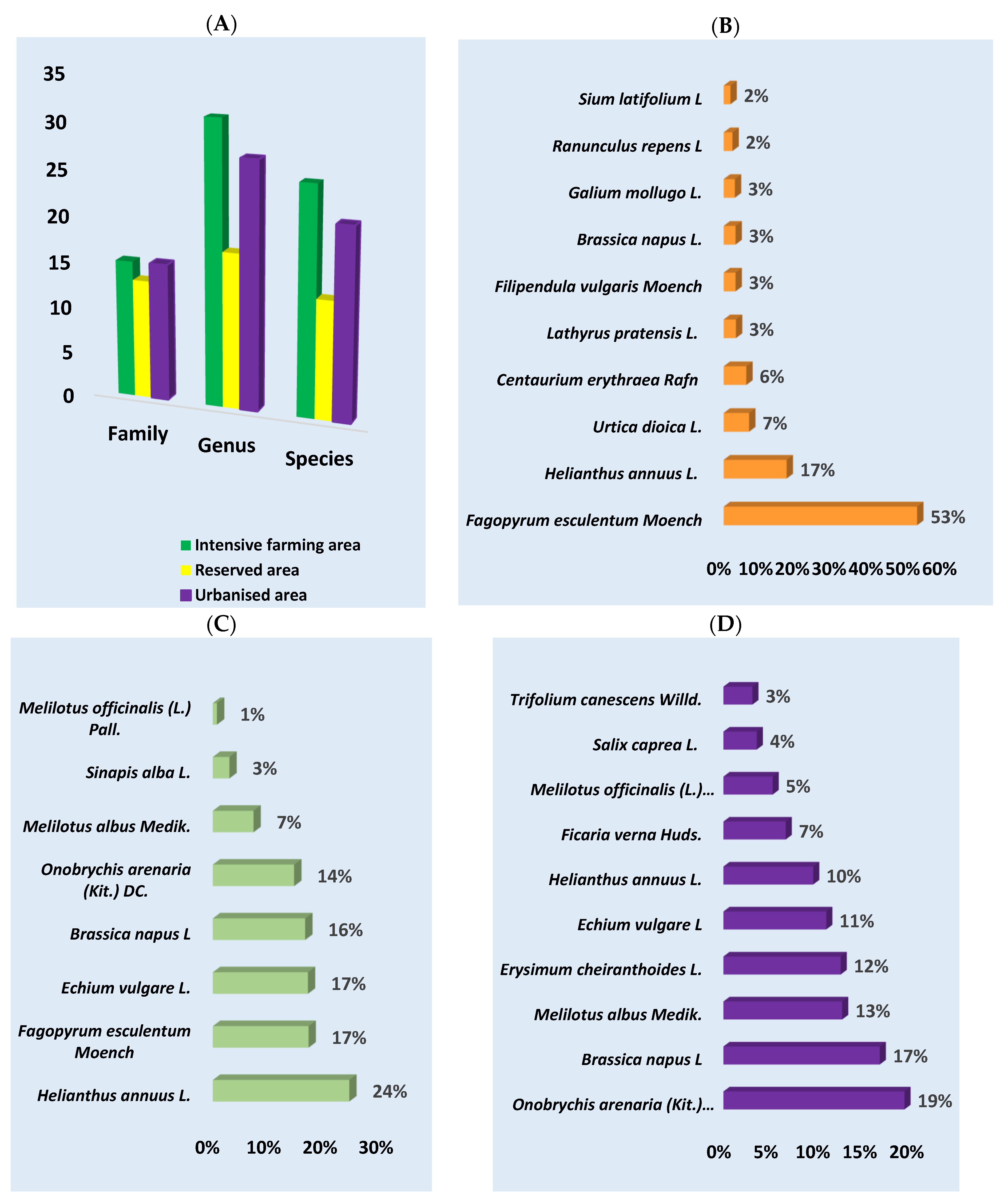 Insects 15 00674 g002