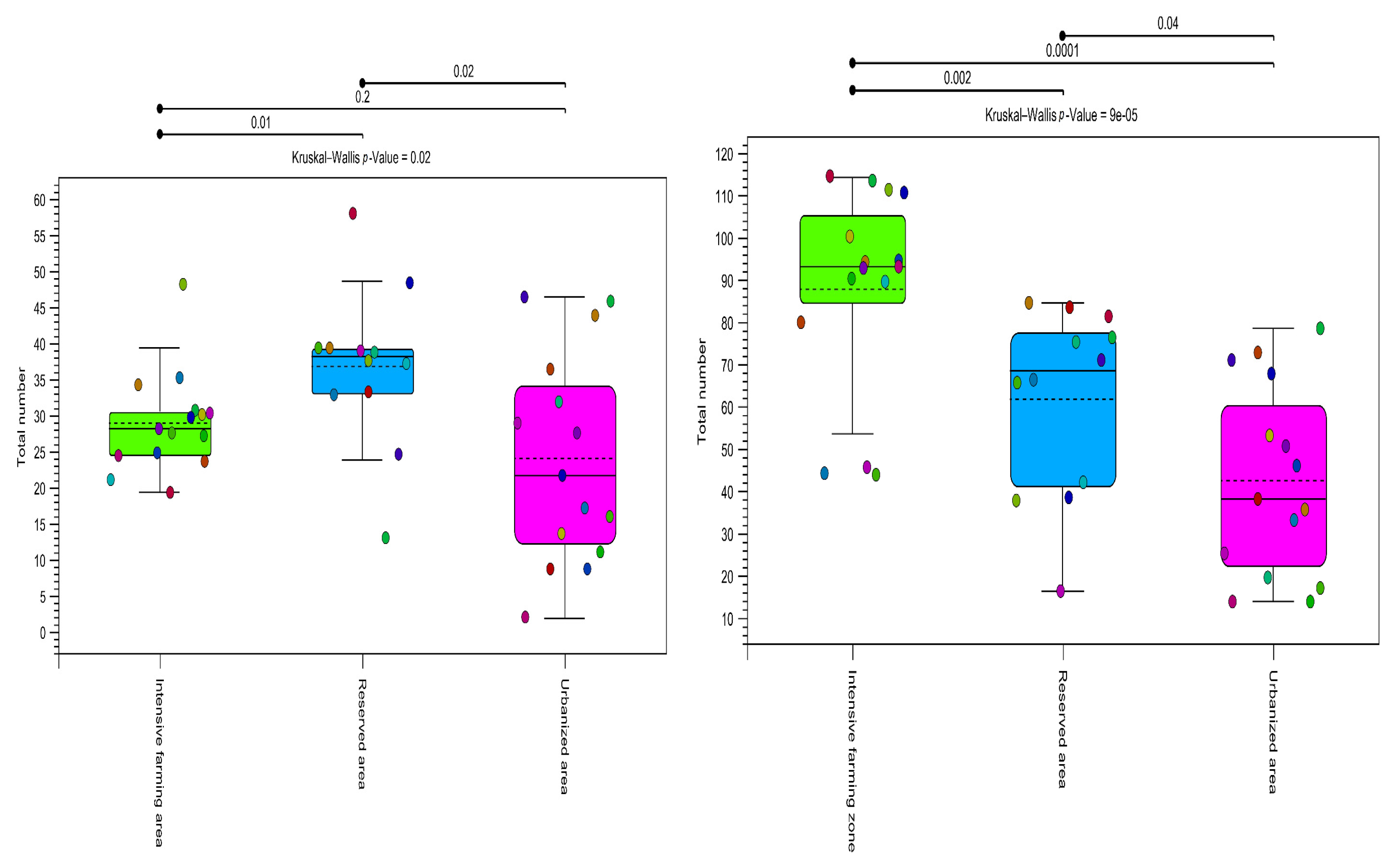 Insects 15 00674 g005