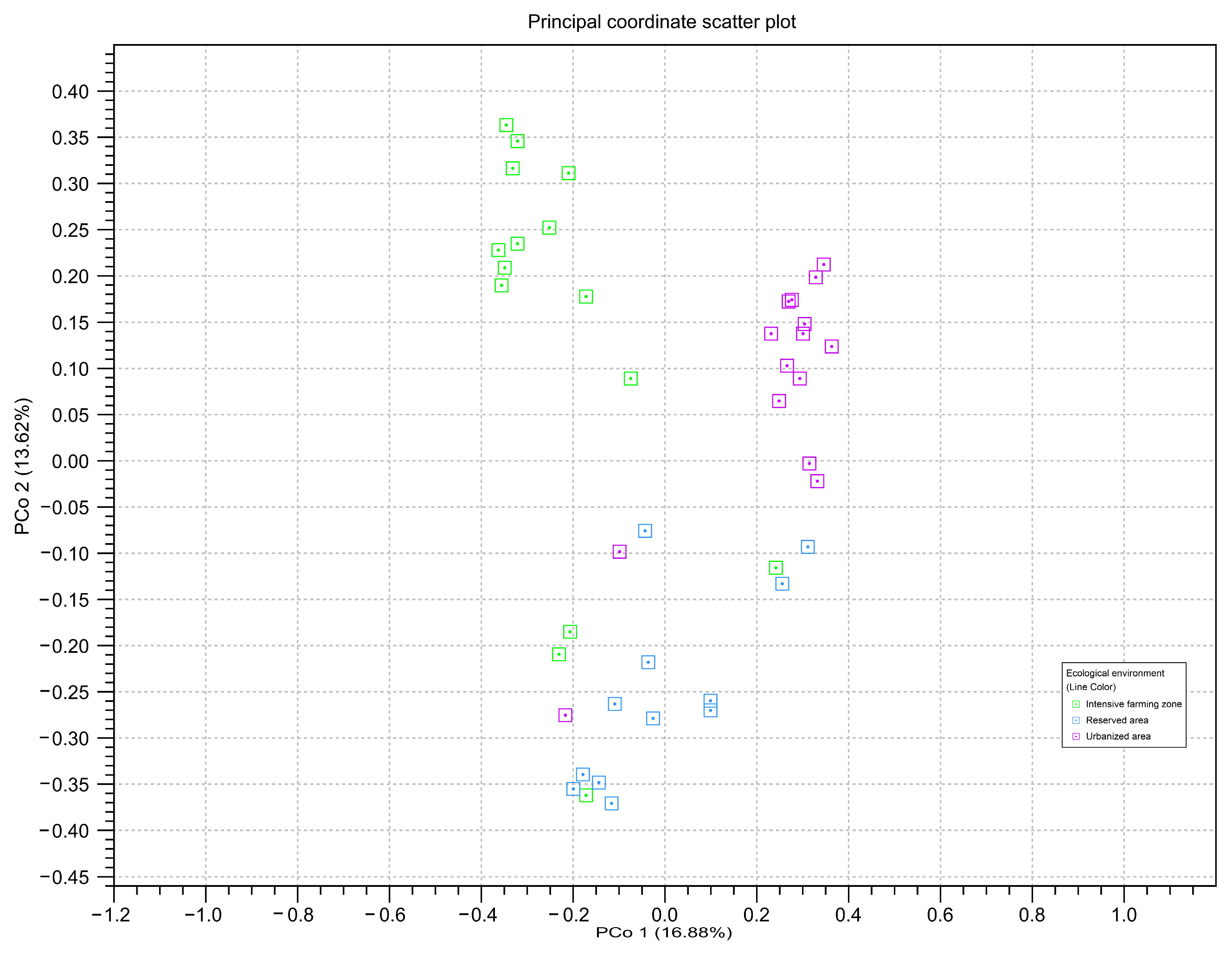 Insects 15 00674 g006b