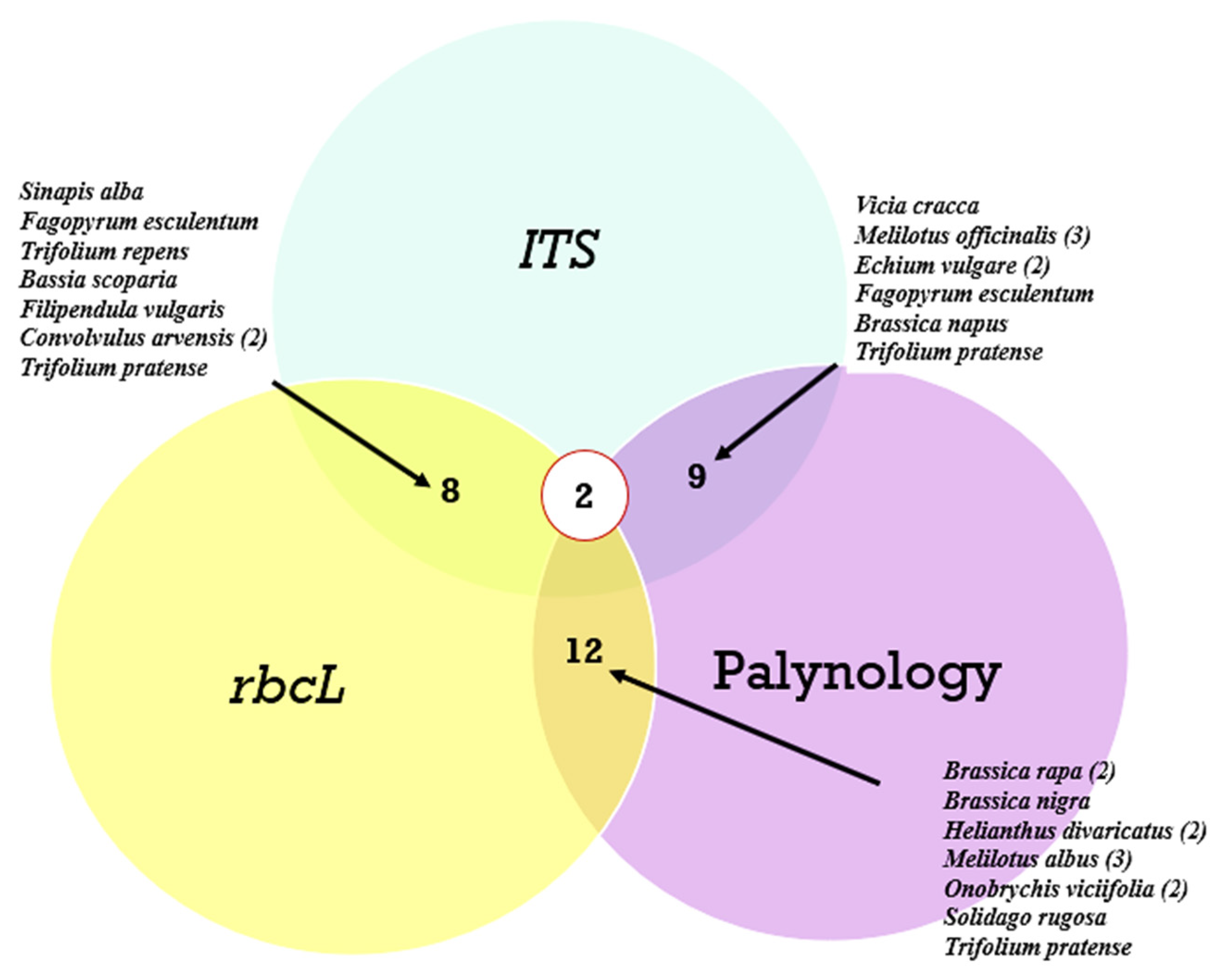 Insects 15 00674 g007