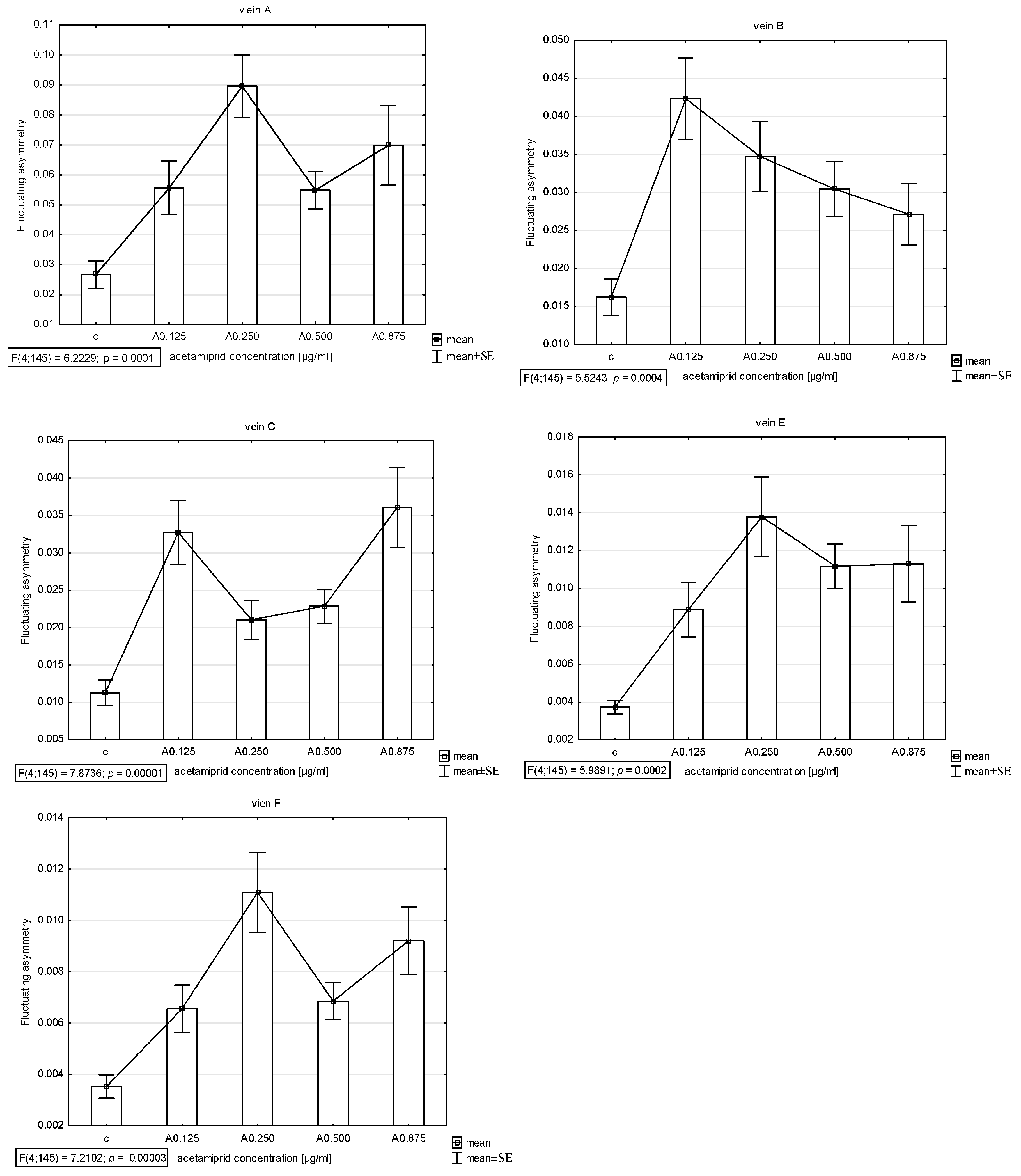 Insects 15 00681 g002 Insects 15 00681 g002