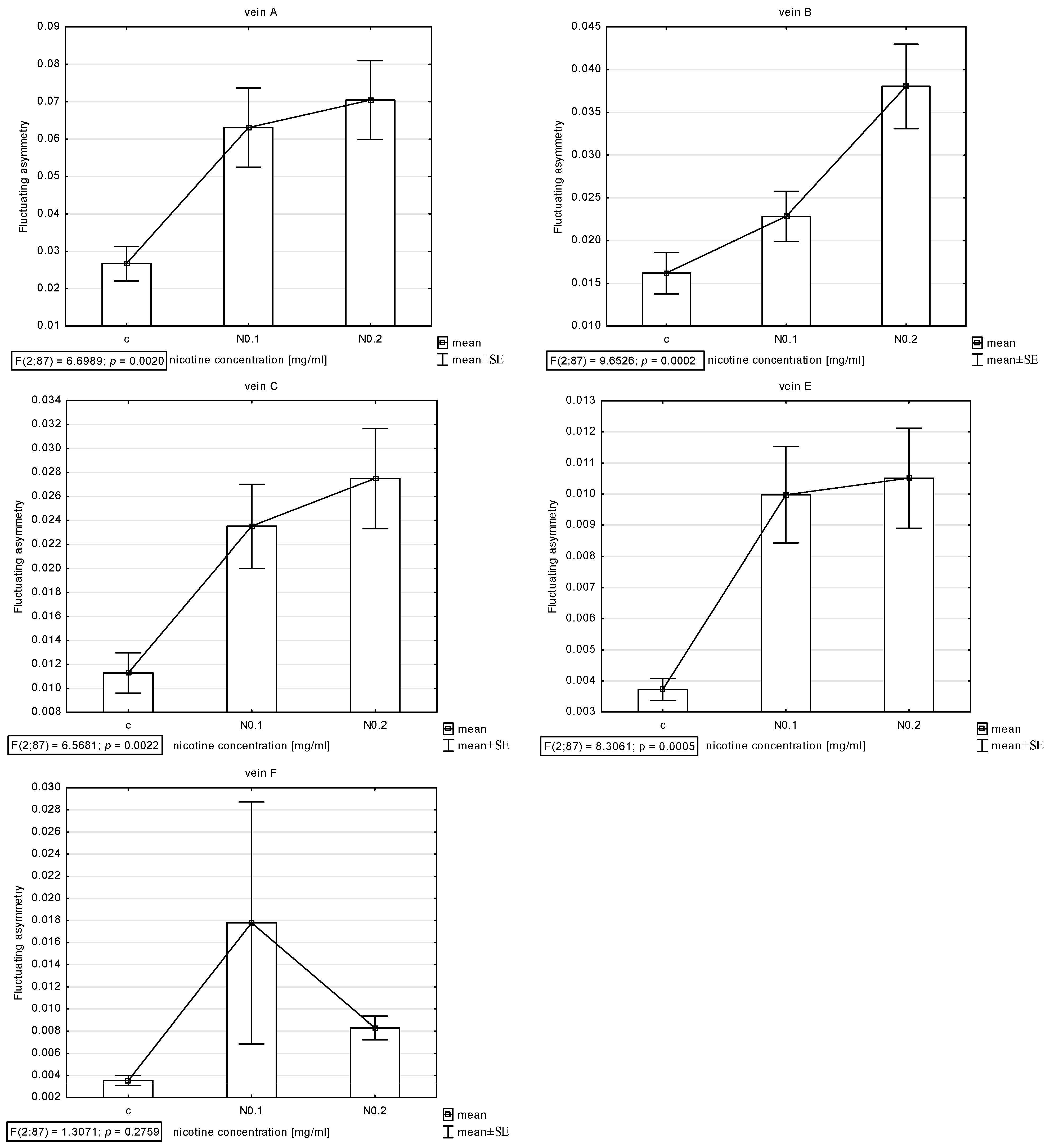 Insects 15 00681 g003 Insects 15 00681 g003