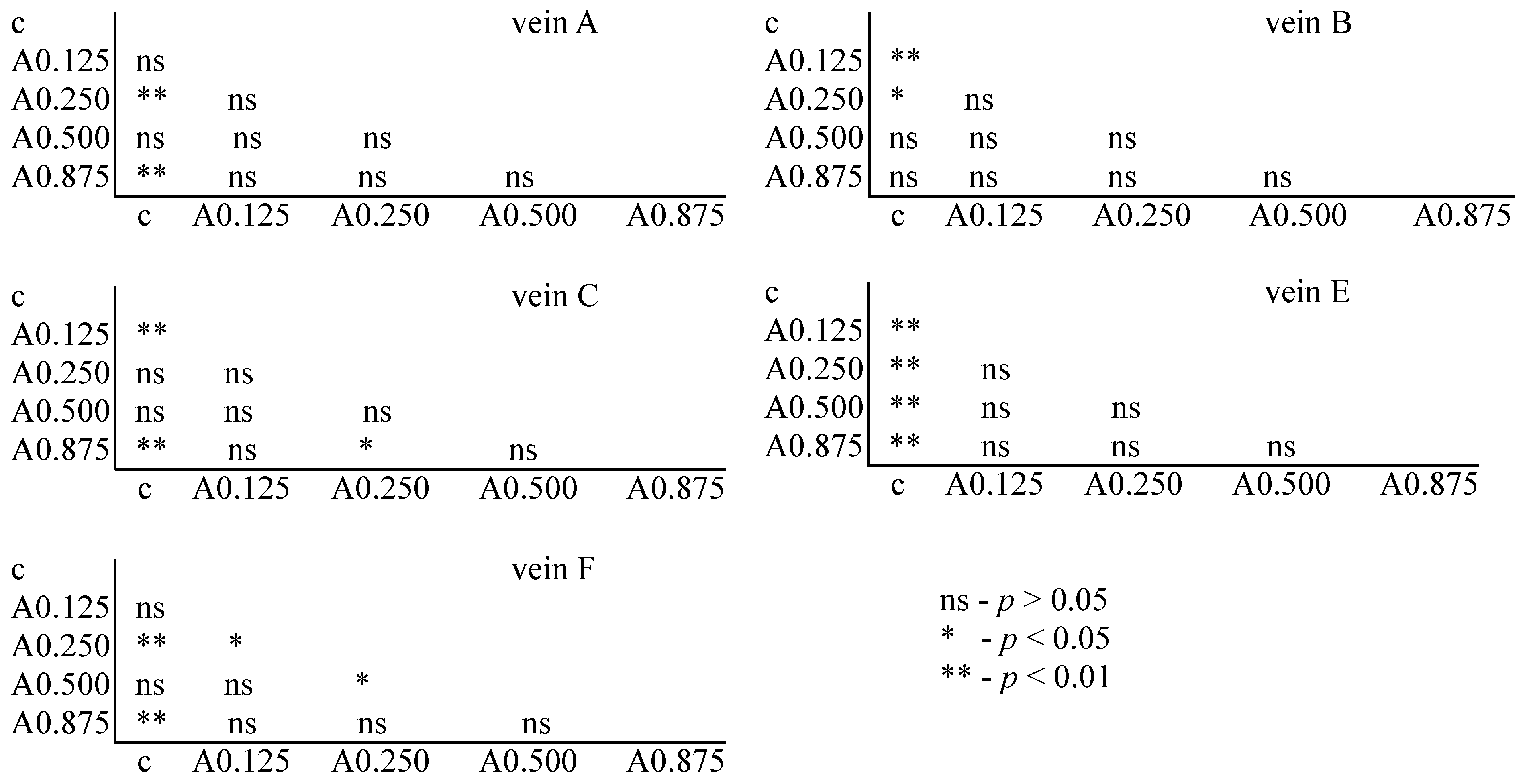 Insects 15 00681 g006 Insects 15 00681 g006