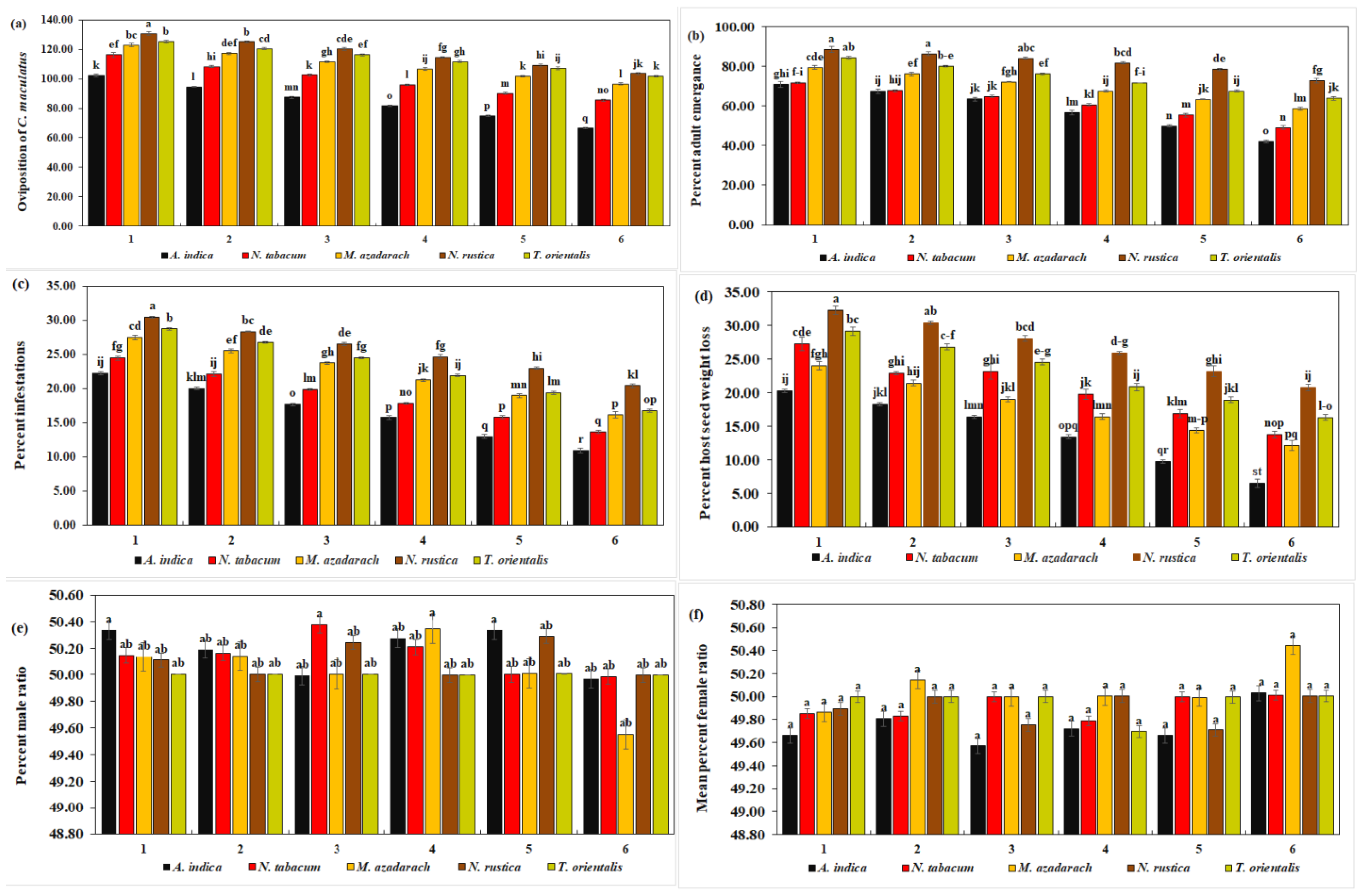 Insects 15 00691 g003