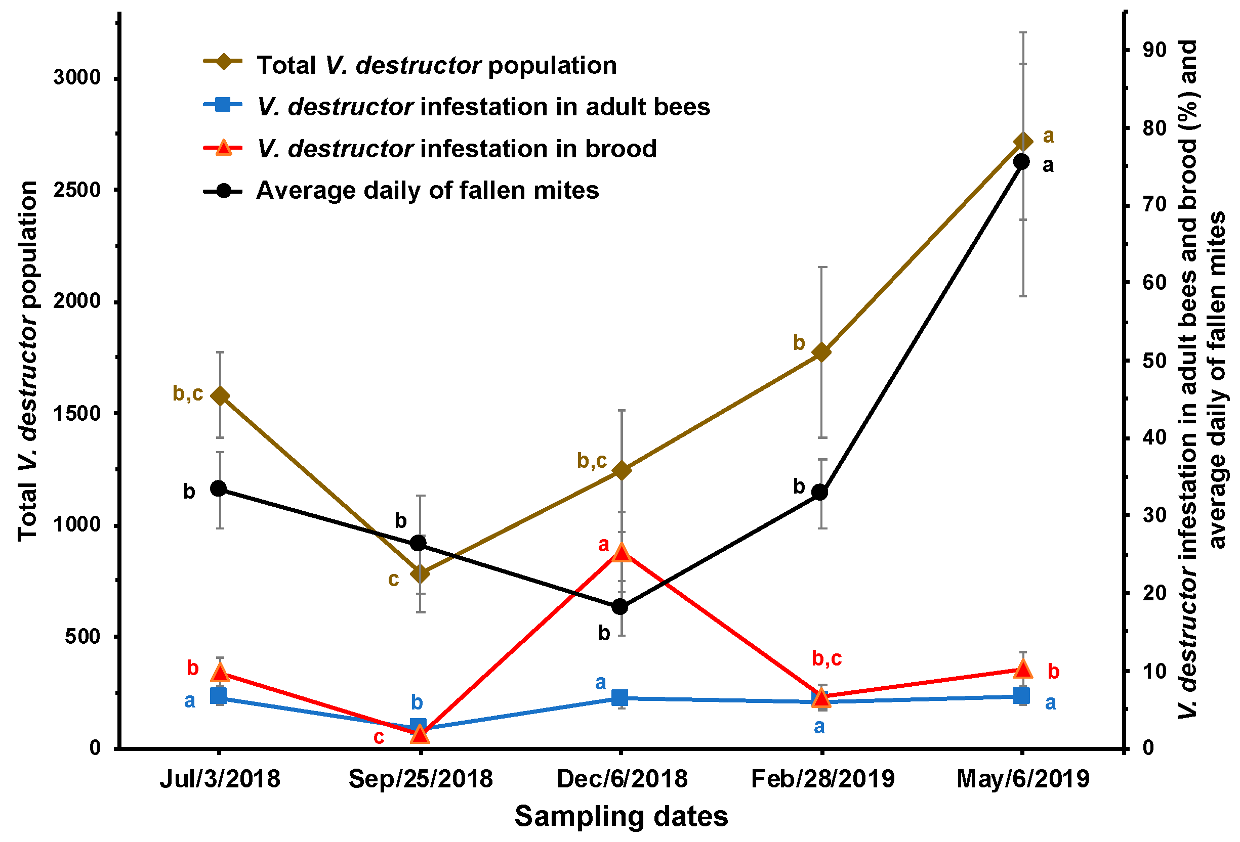 Insects 15 00696 g001 Insects 15 00696 g001