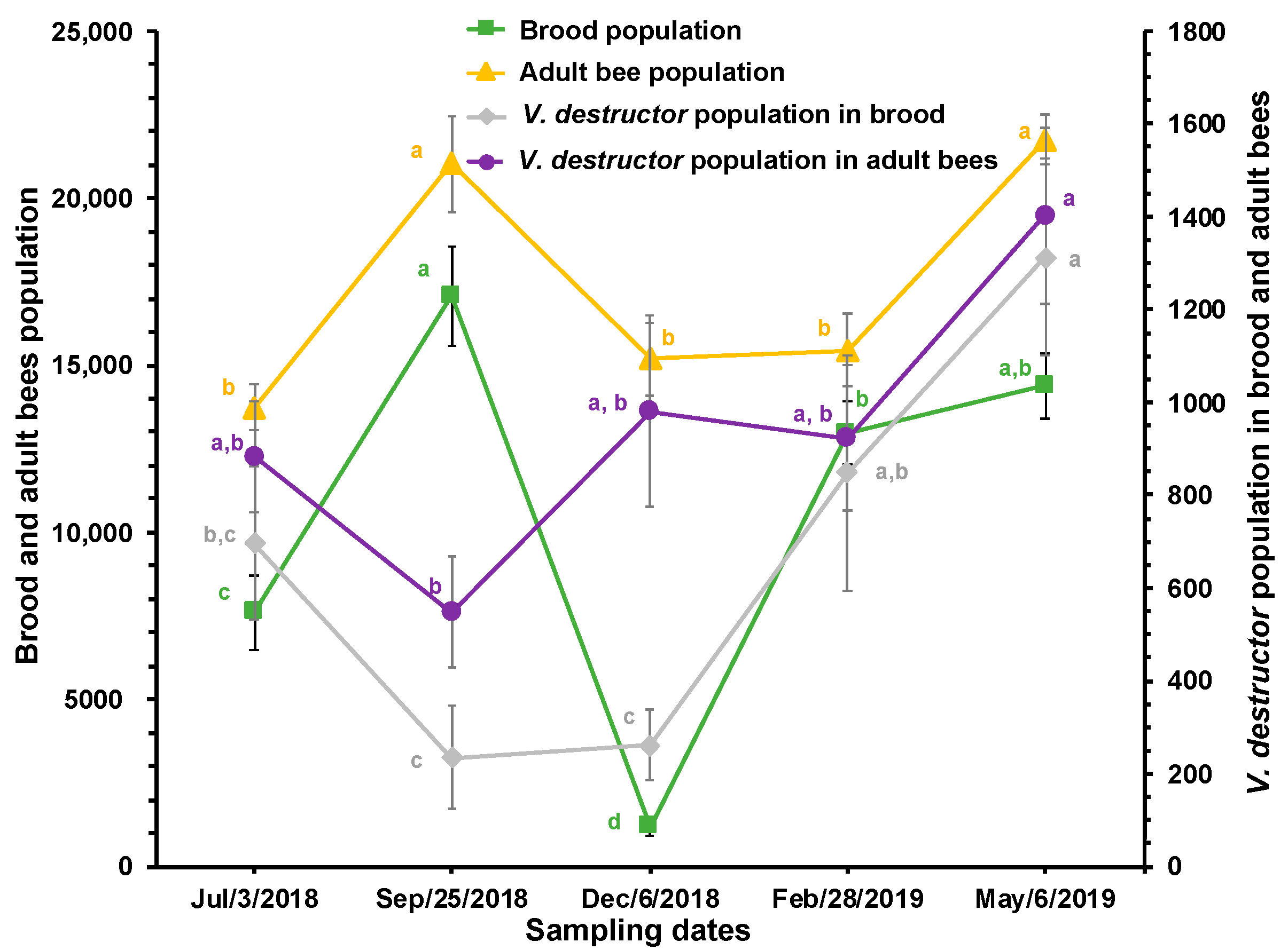 Insects 15 00696 g002 Insects 15 00696 g002