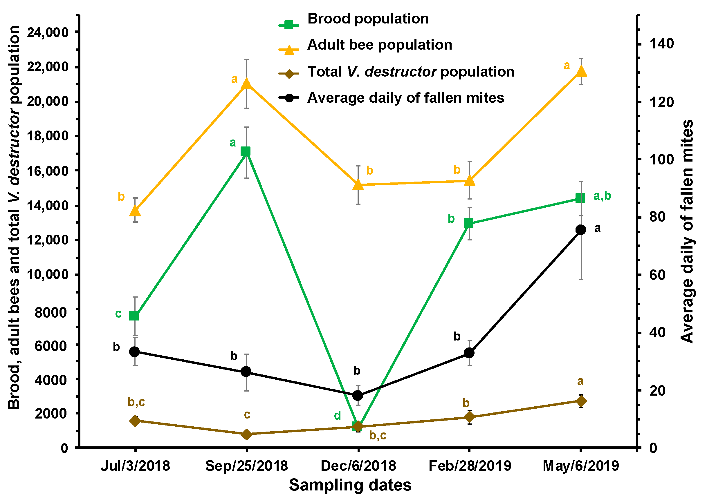 Insects 15 00696 g003 Insects 15 00696 g003