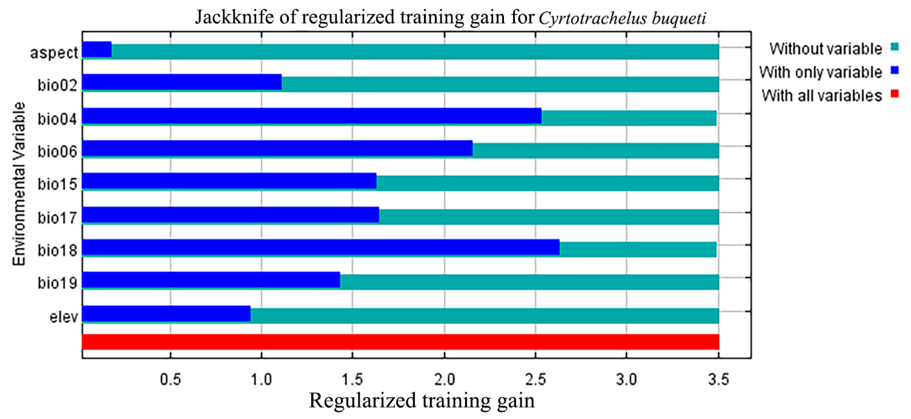Insects 15 00708 g003