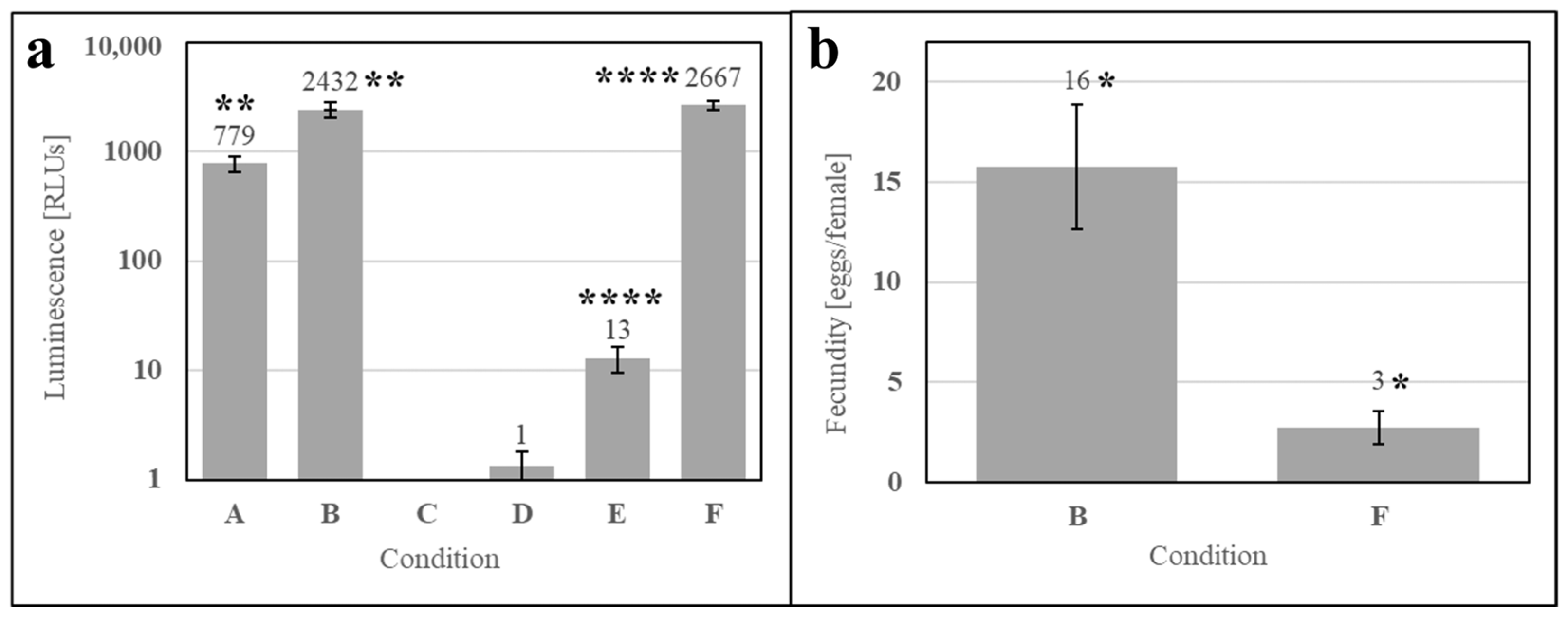 Insects 15 00716 g008