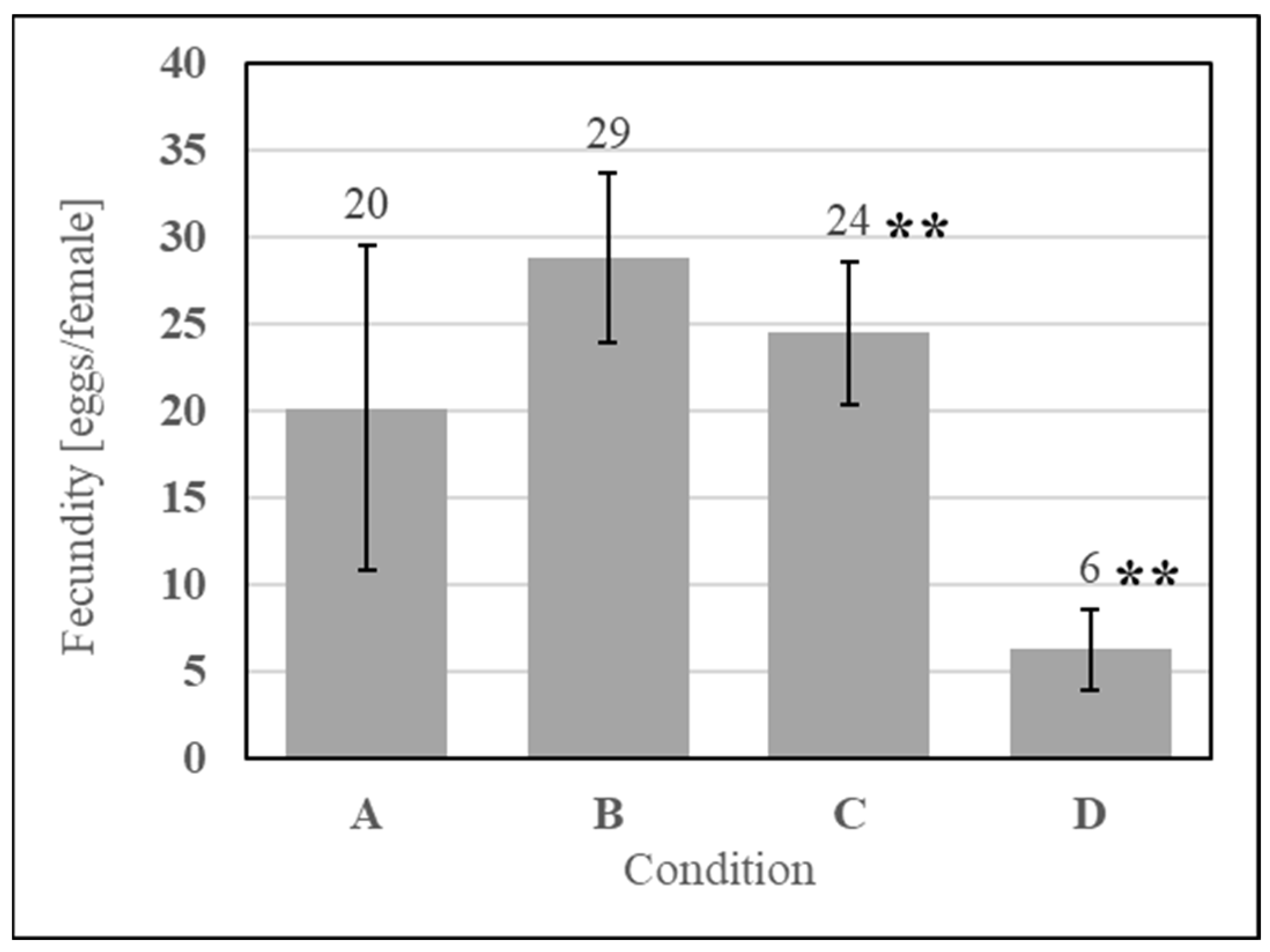 Insects 15 00716 g009
