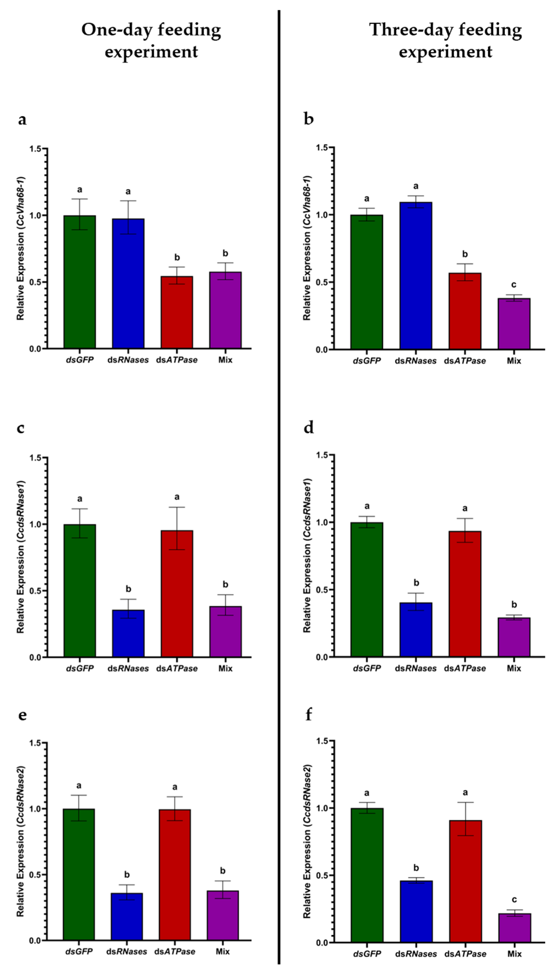 Insects 15 00717 g004