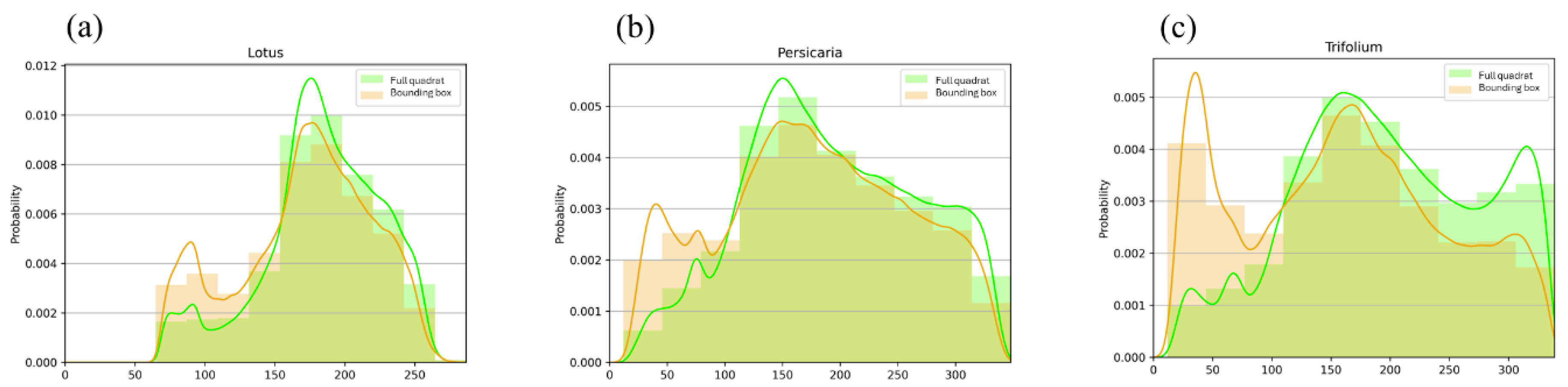 Insects 15 00729 g005