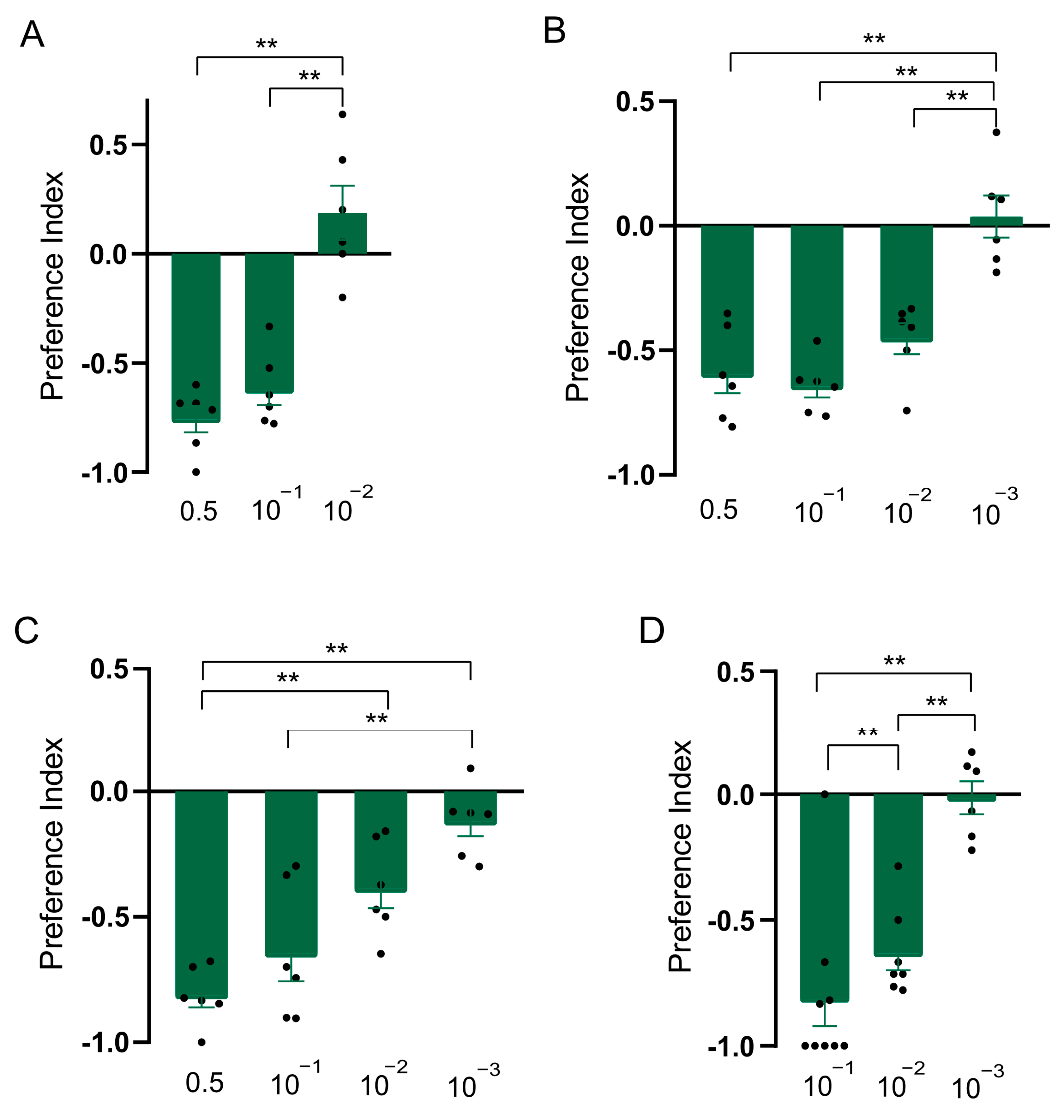 Insects 15 00733 g003