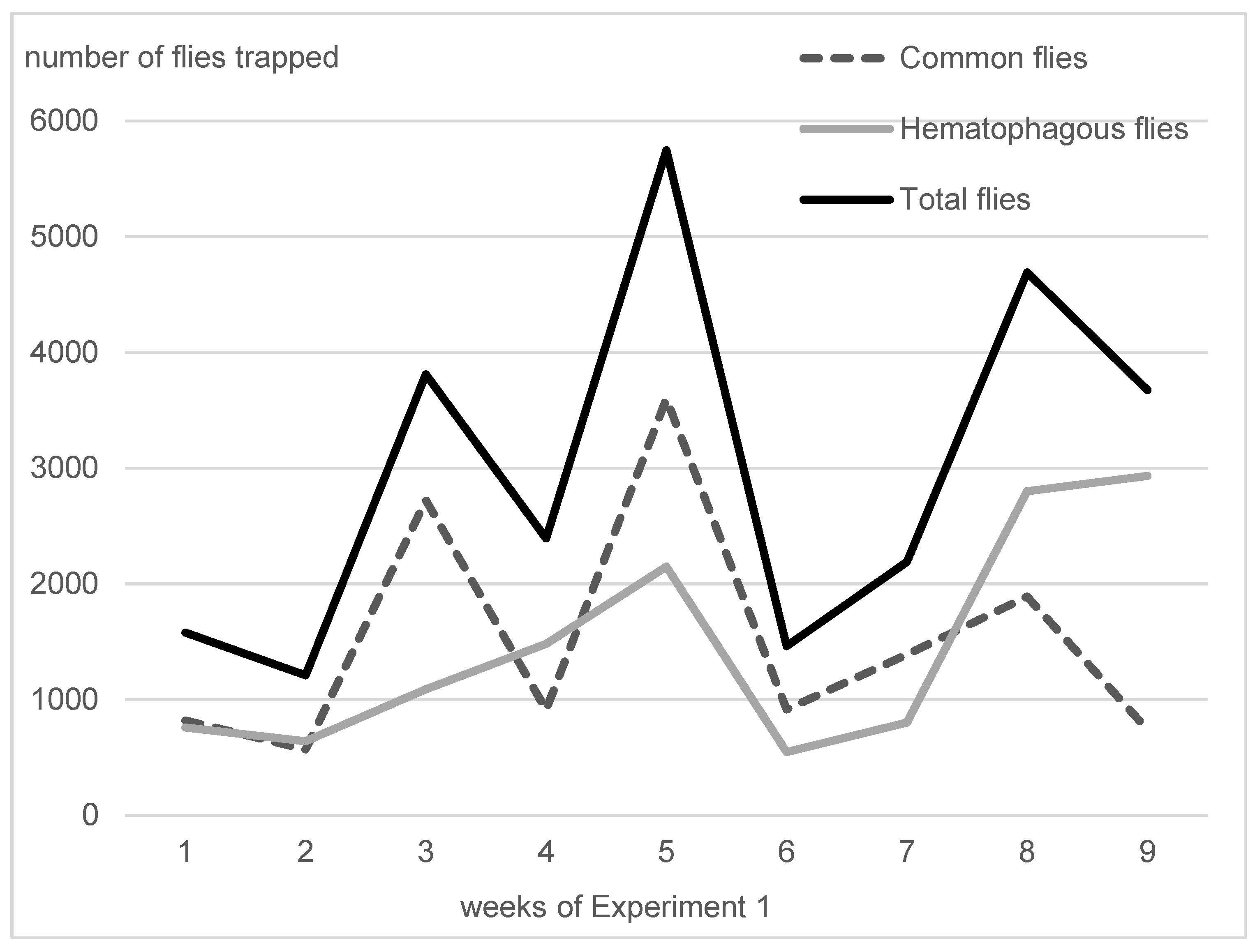 Insects 15 00735 g003
