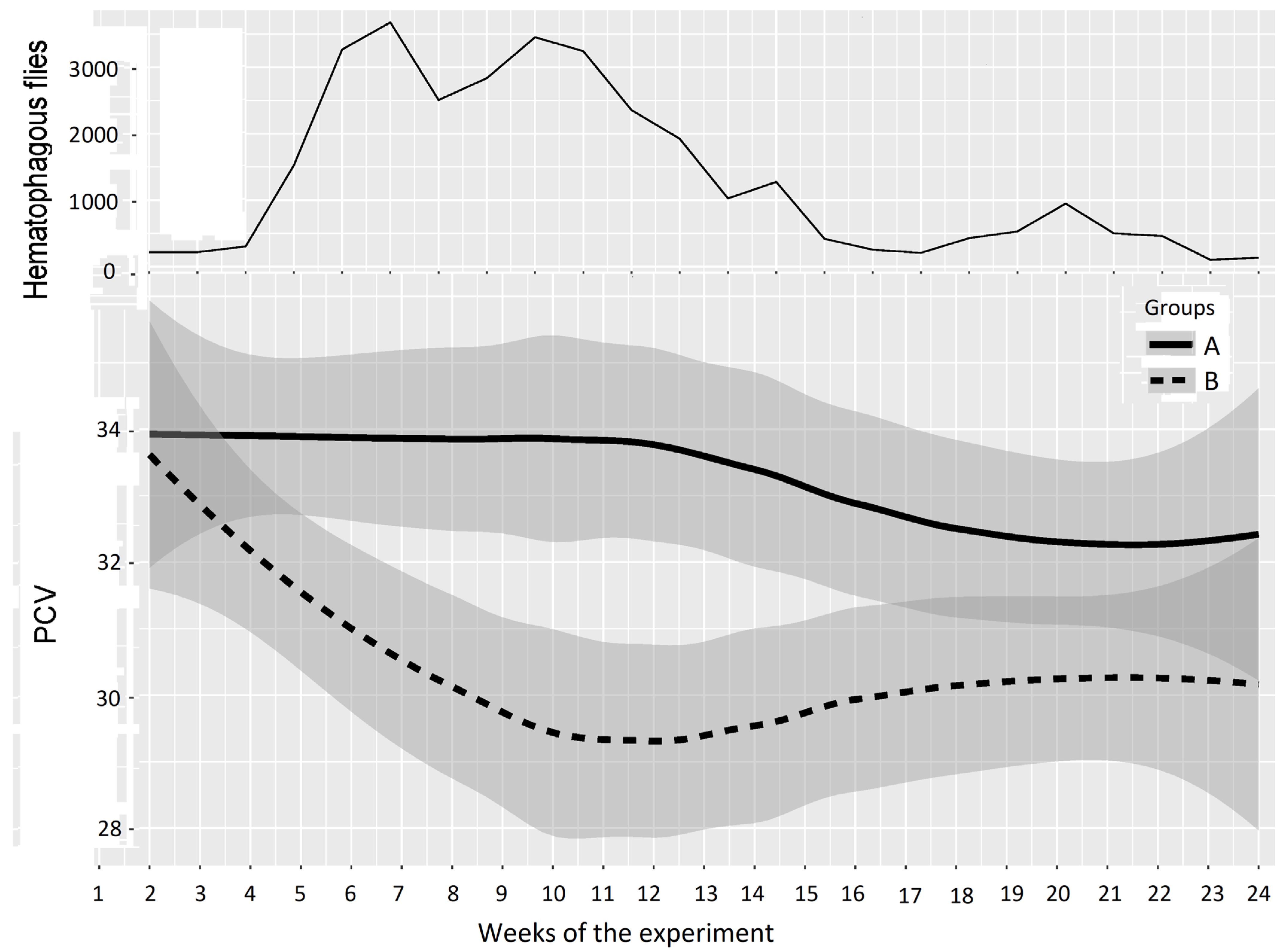Insects 15 00735 g006
