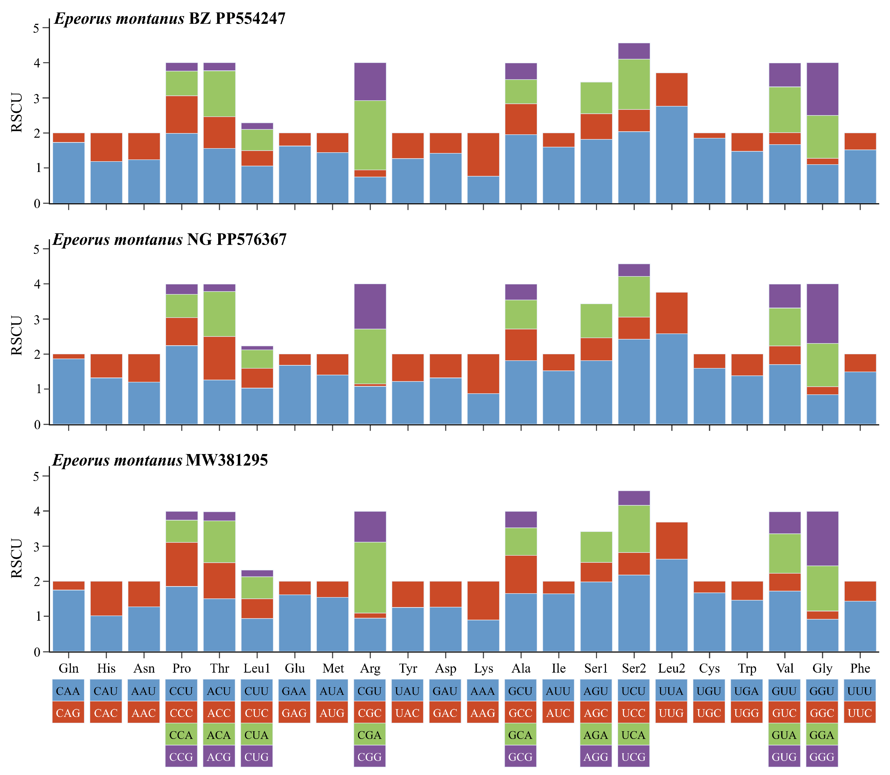 Insects 15 00745 g004 Insects 15 00745 g004