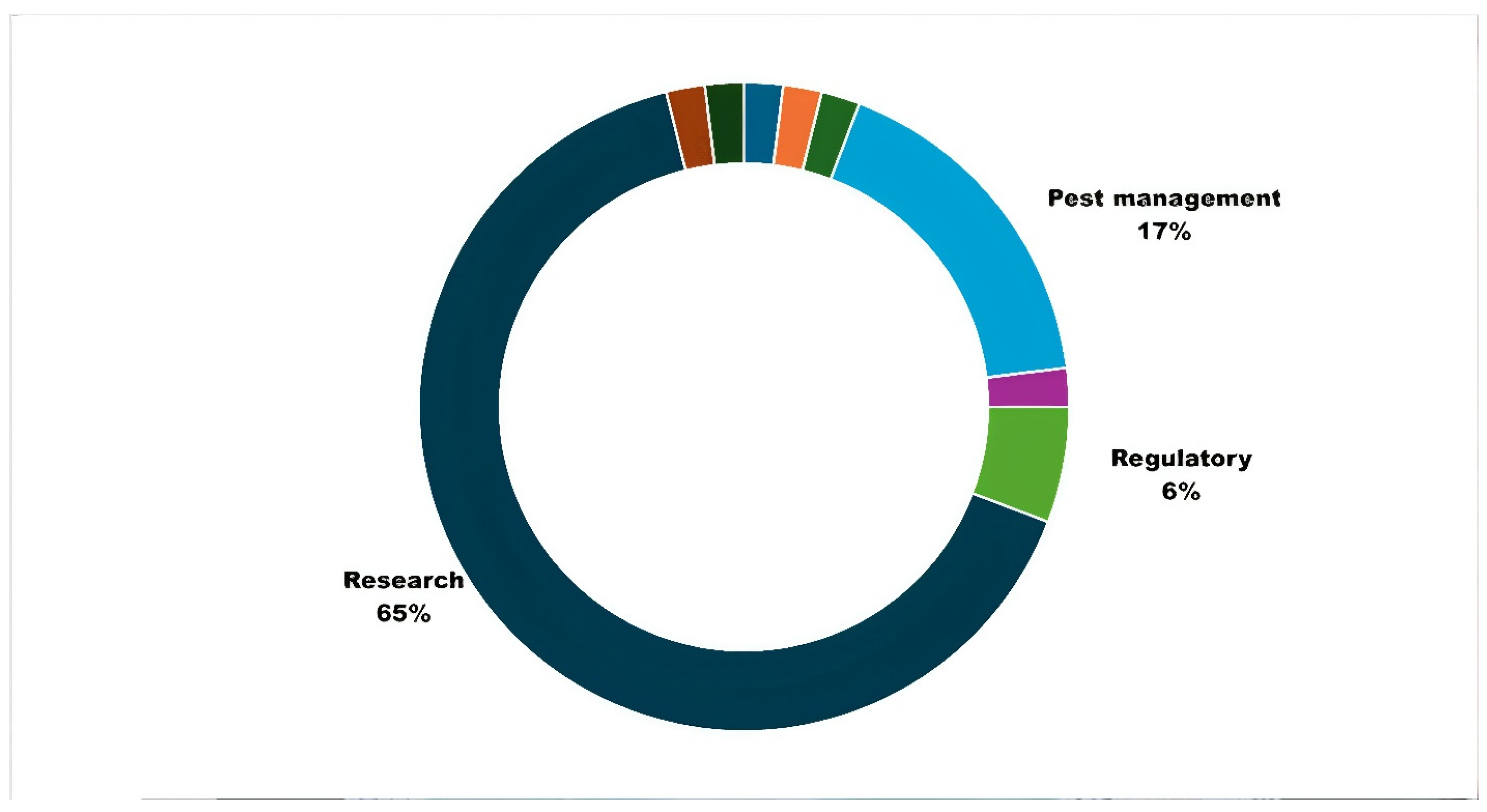 Insects 15 00747 g006