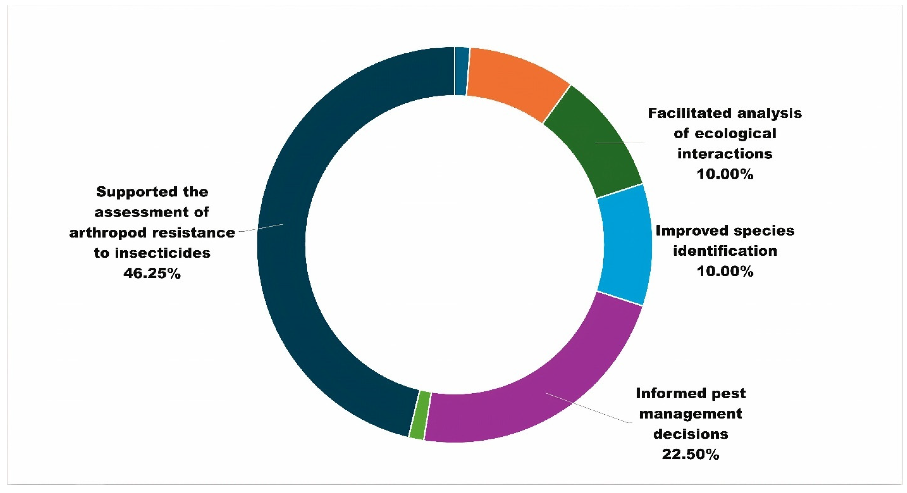 Insects 15 00747 g007