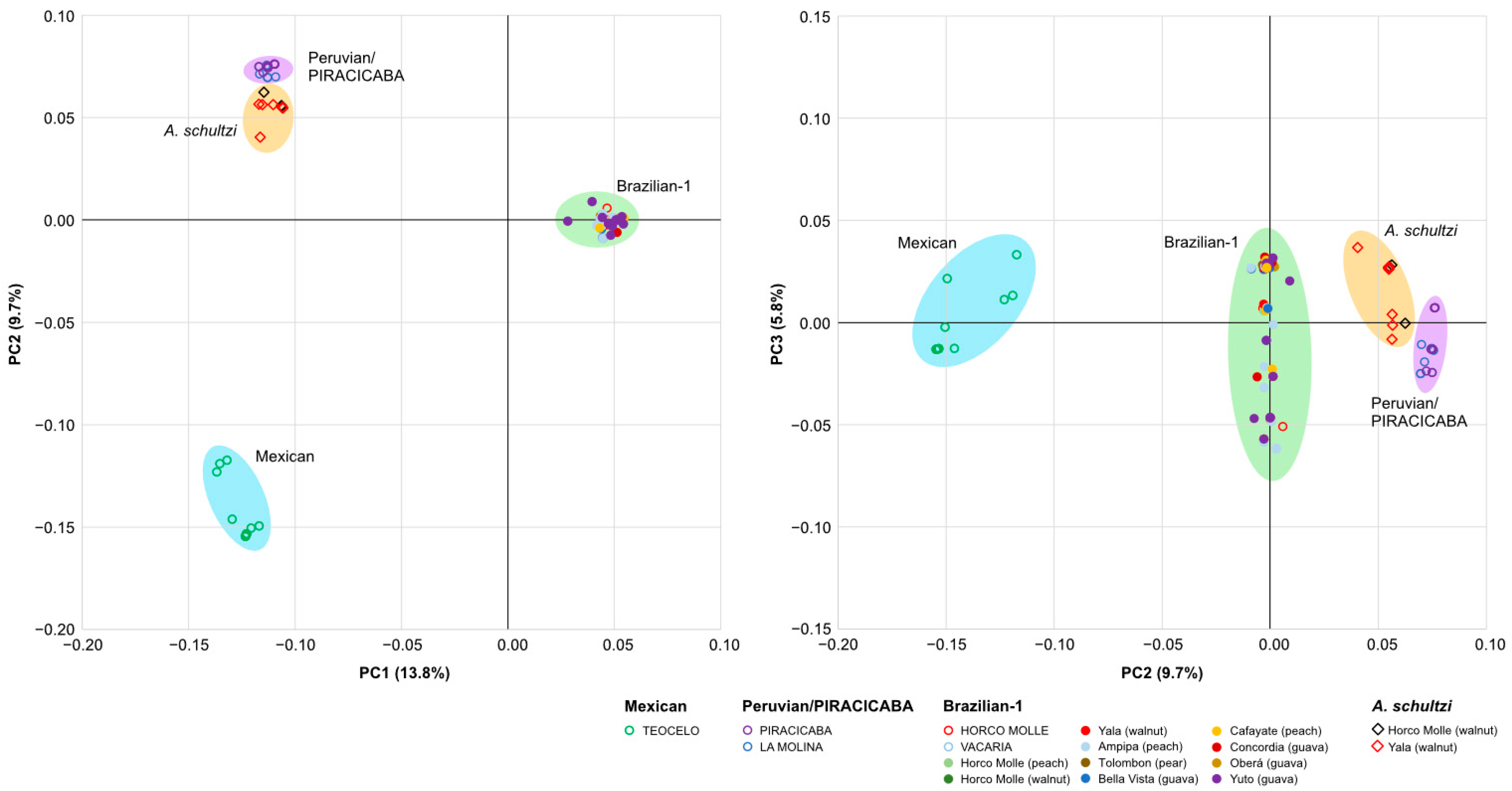 Insects 15 00748 g003