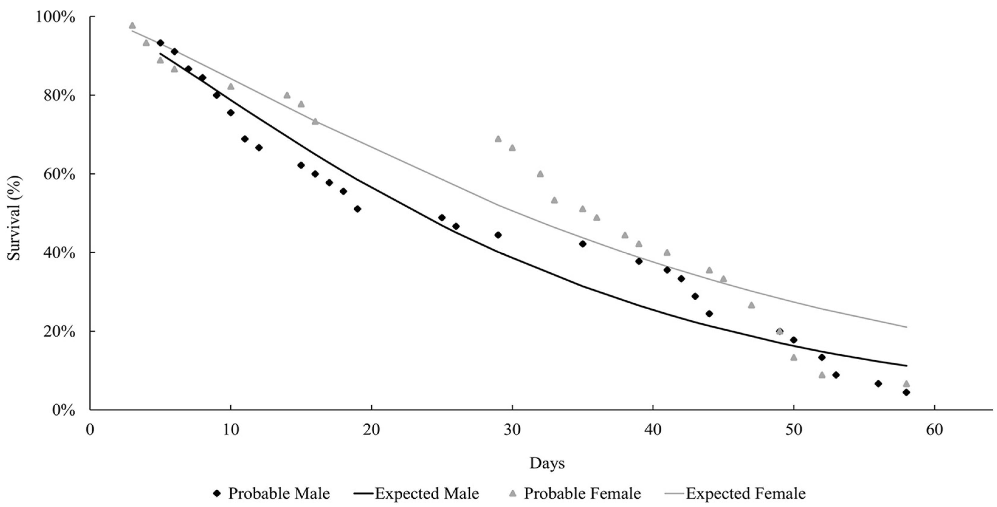 Insects 15 00753 g001