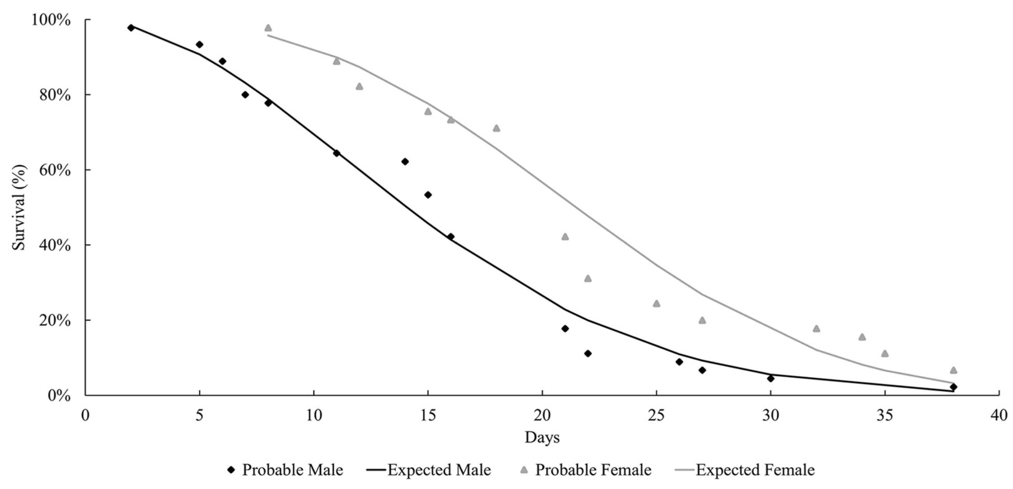 Insects 15 00753 g002