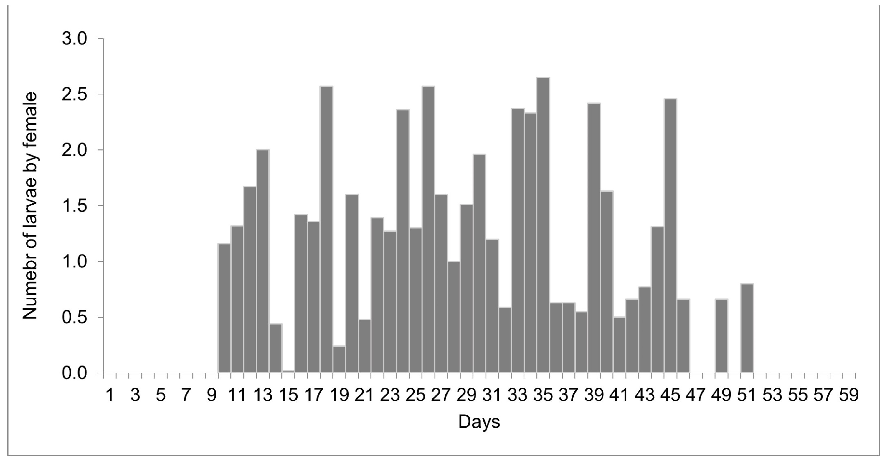 Insects 15 00753 g003