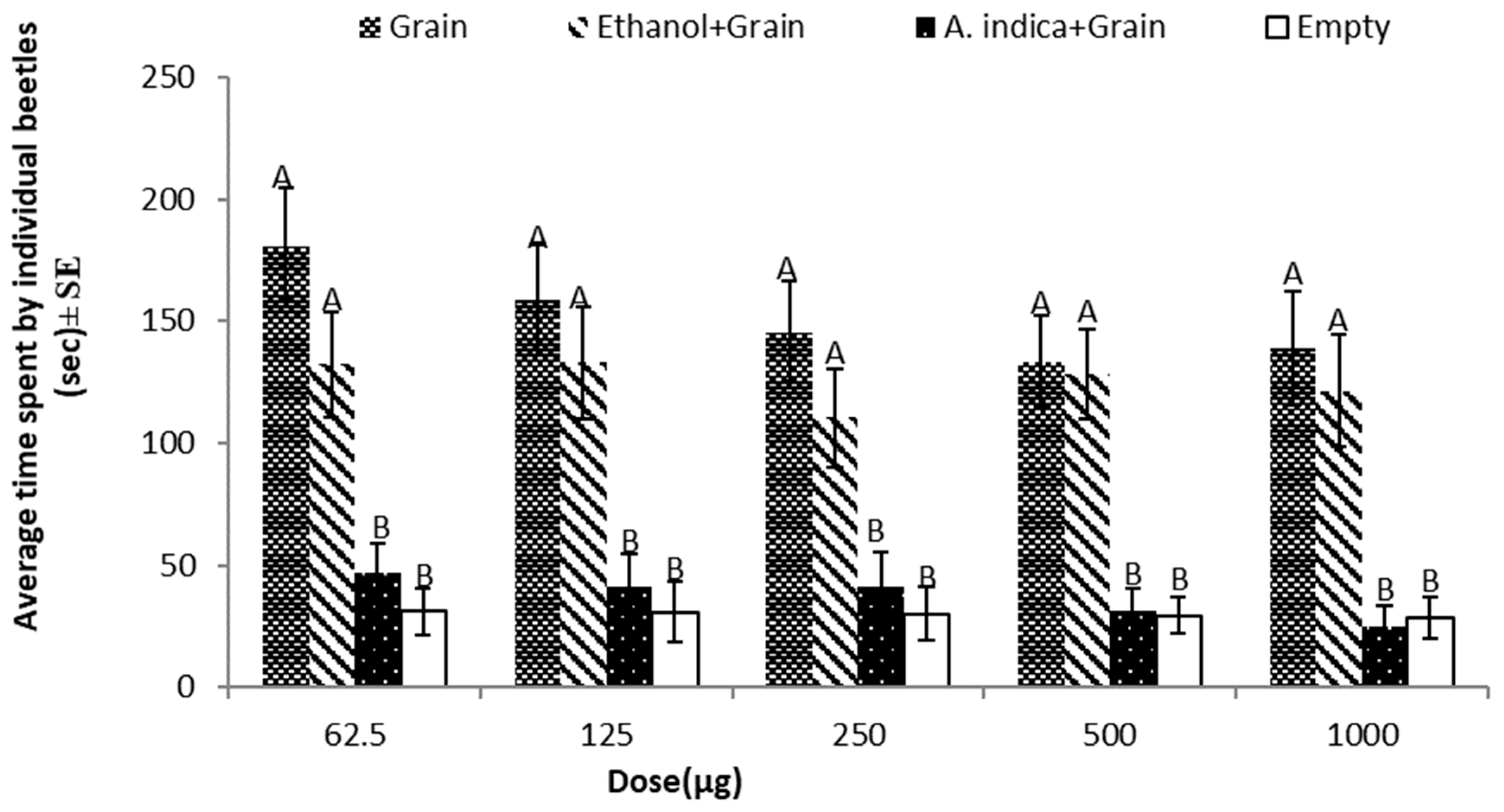 Insects 15 00755 g006