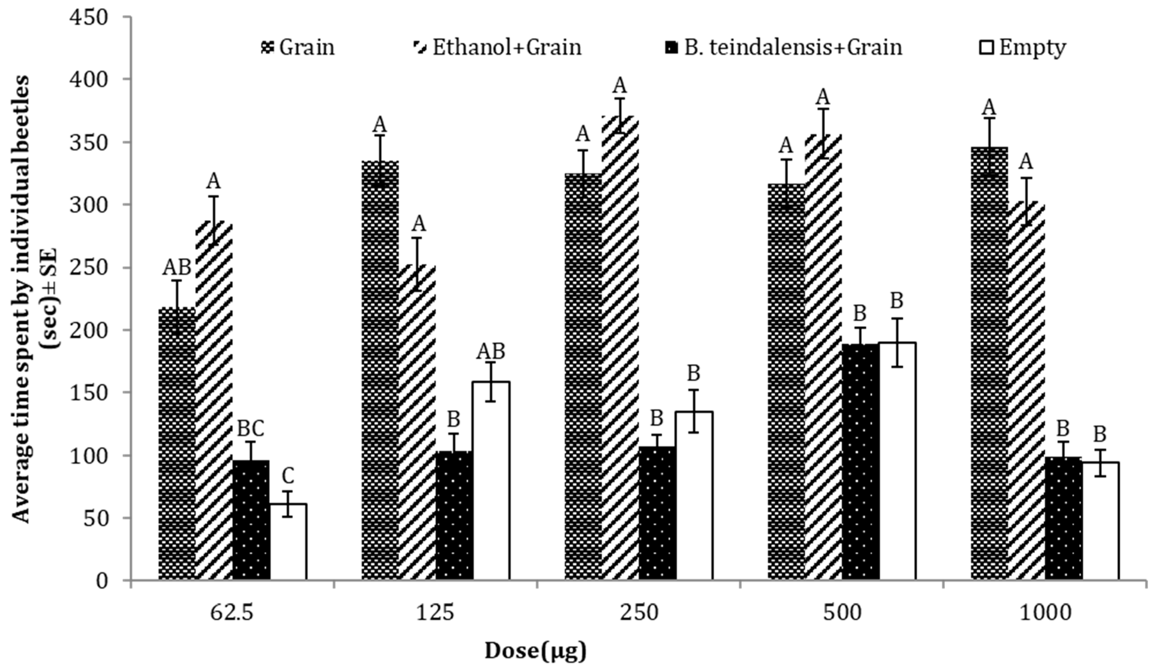 Insects 15 00755 g007