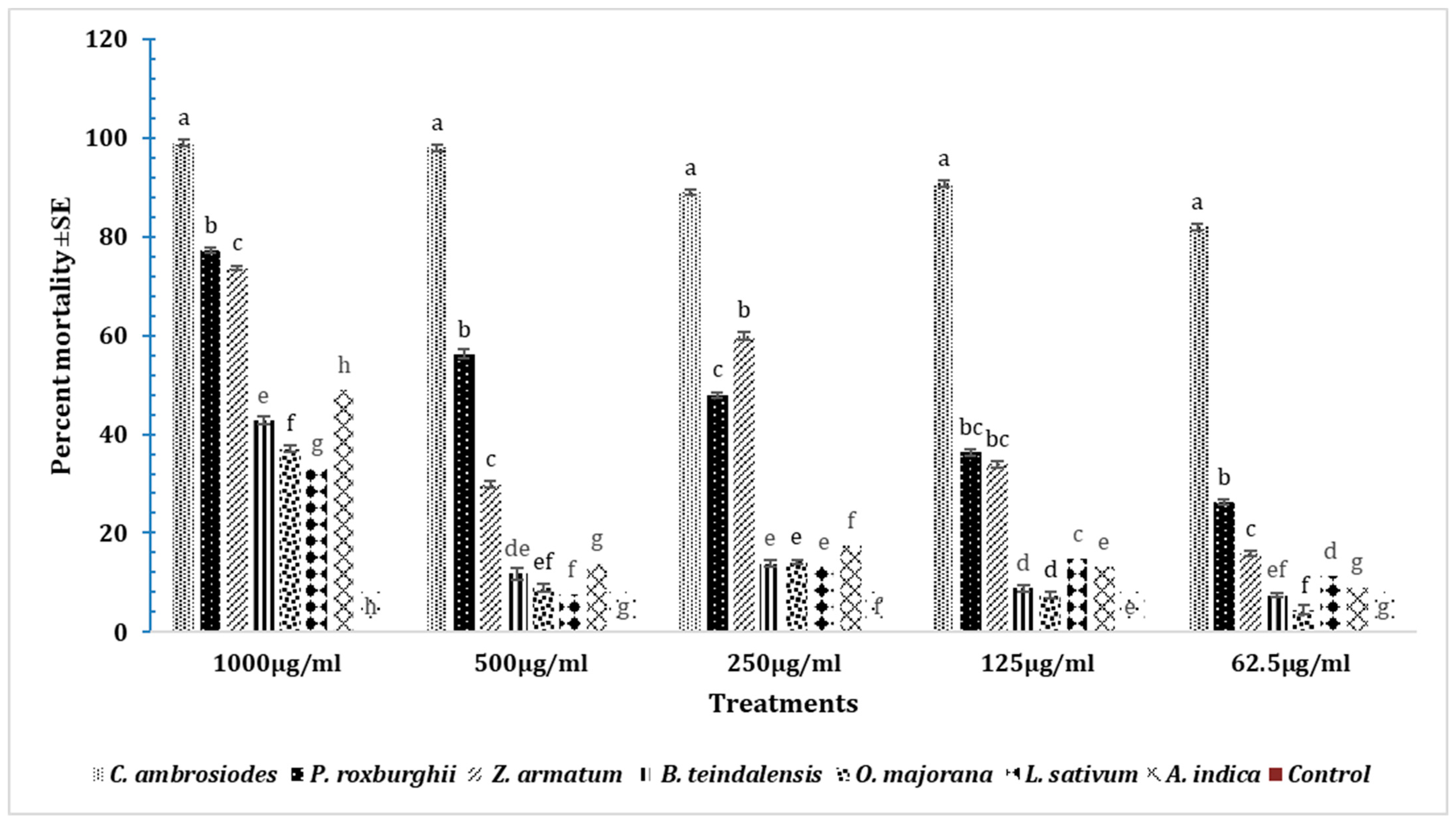 Insects 15 00755 g010