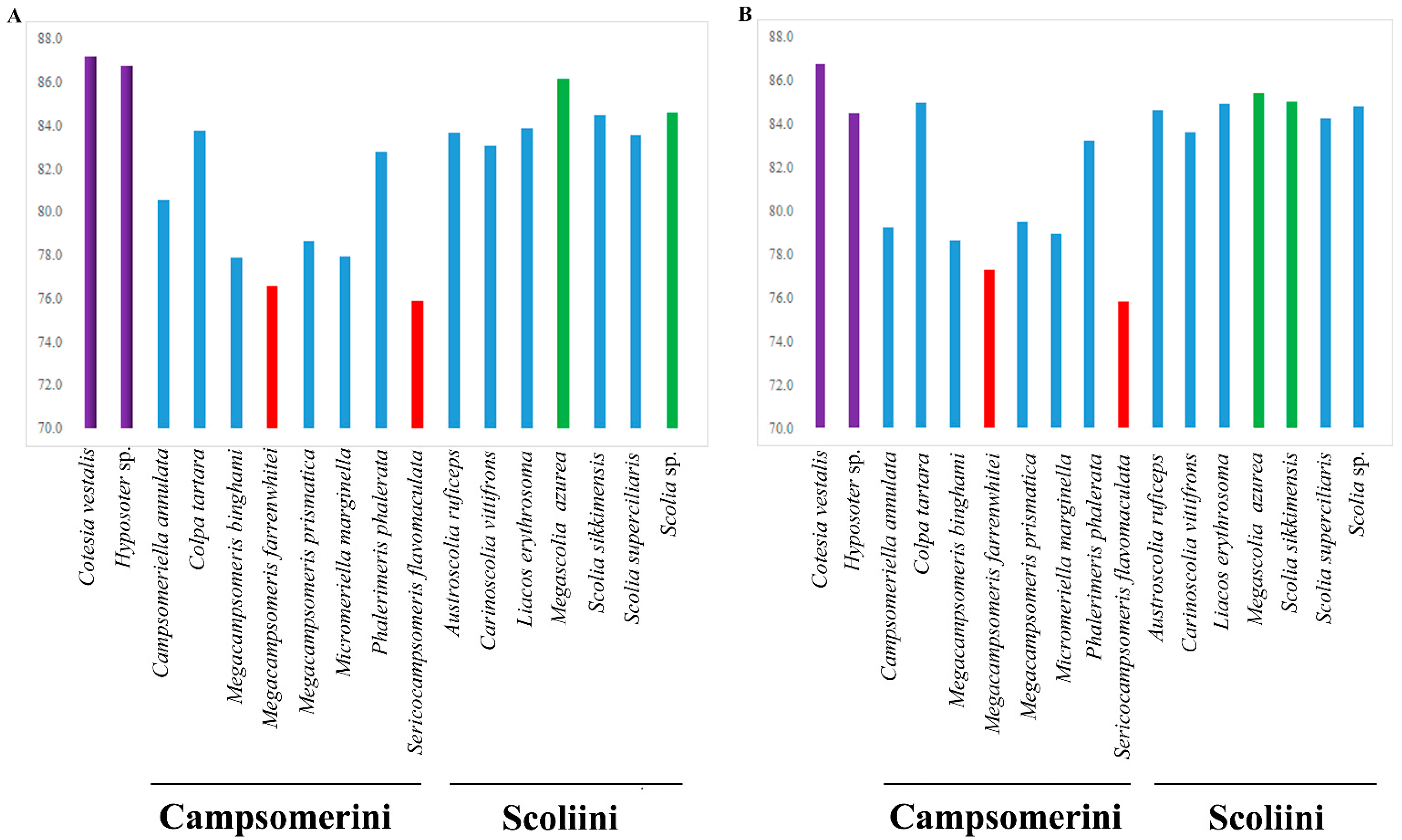 Insects 15 00758 g002