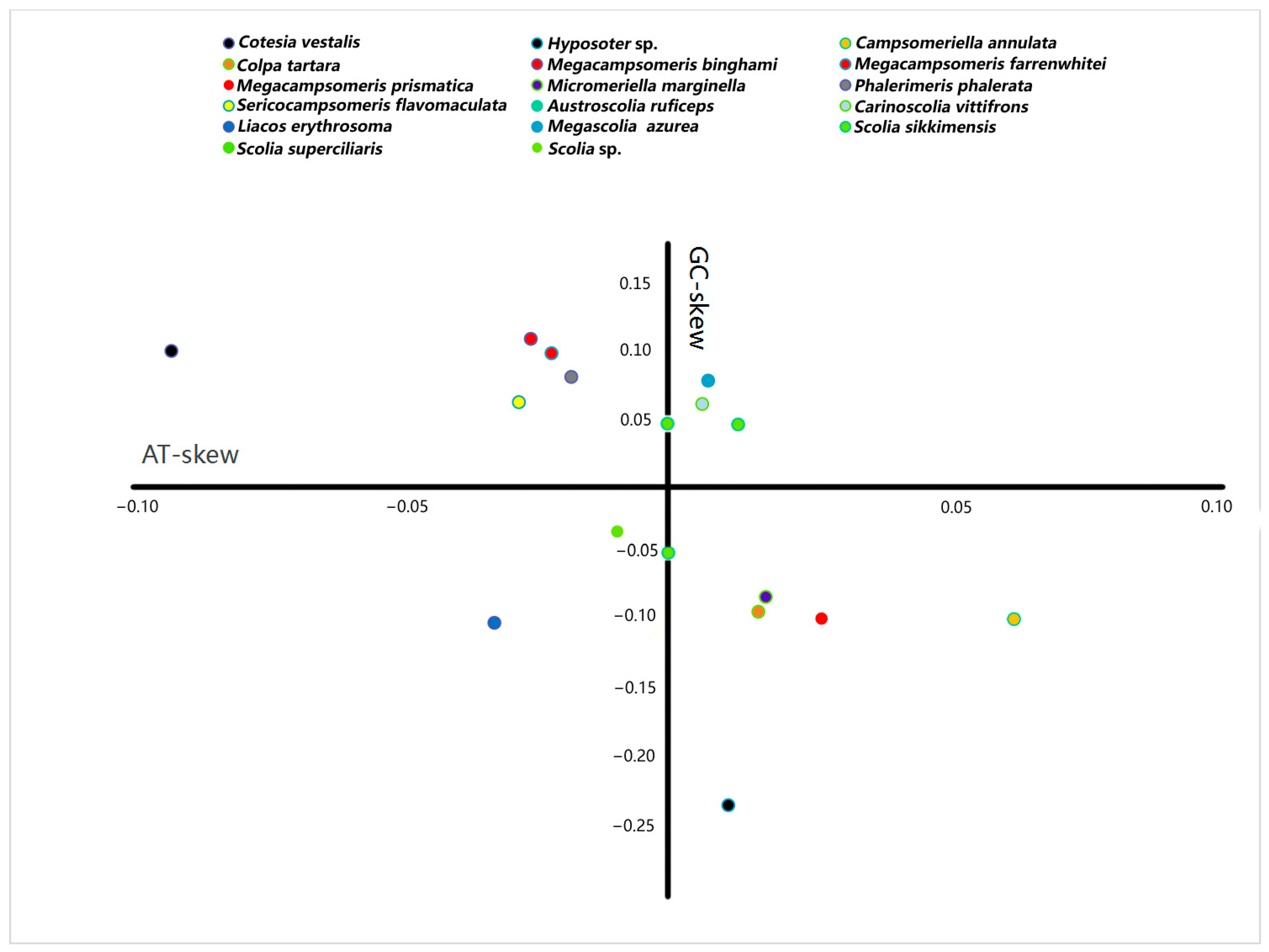 Insects 15 00758 g003