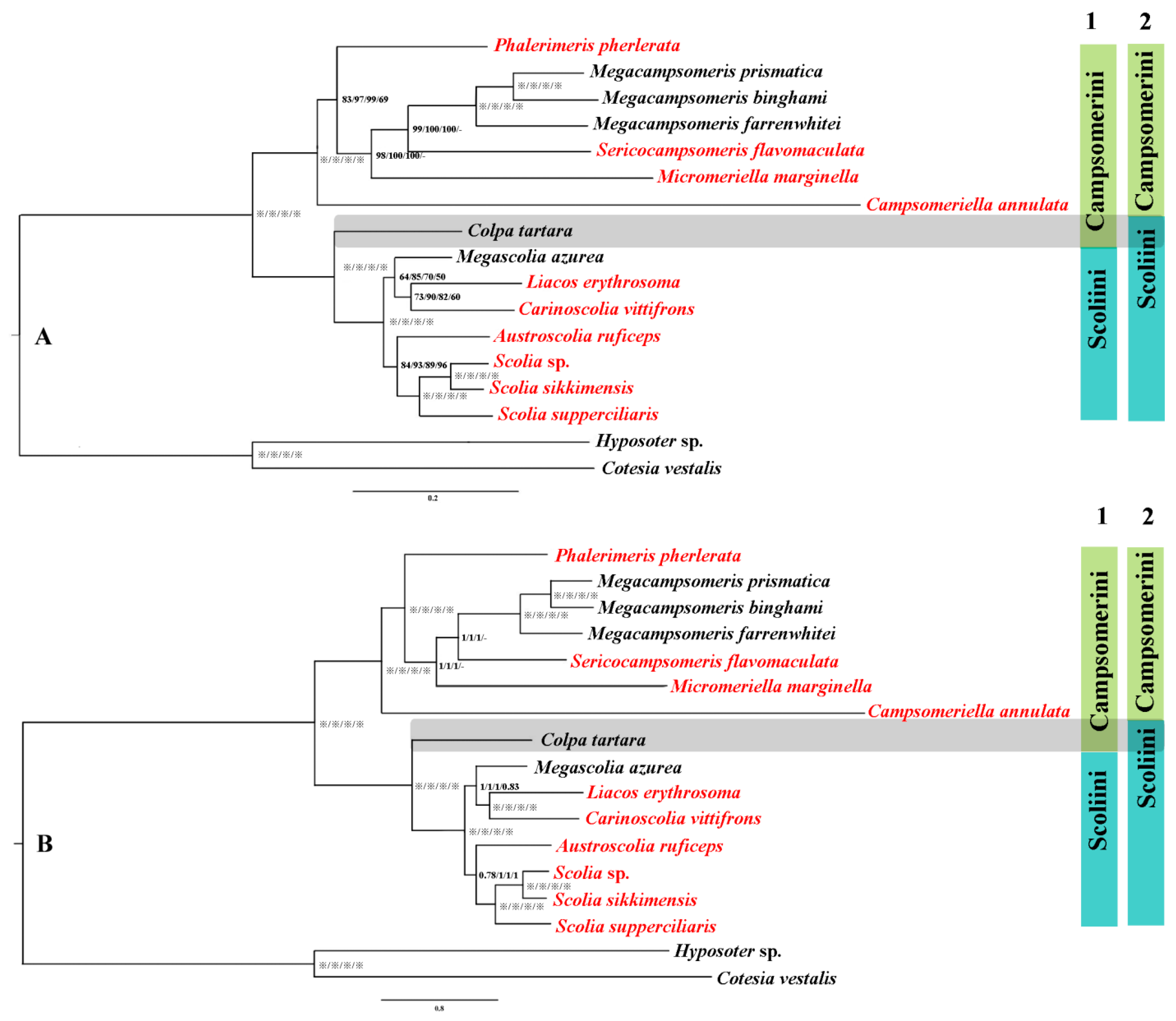 Insects 15 00758 g005