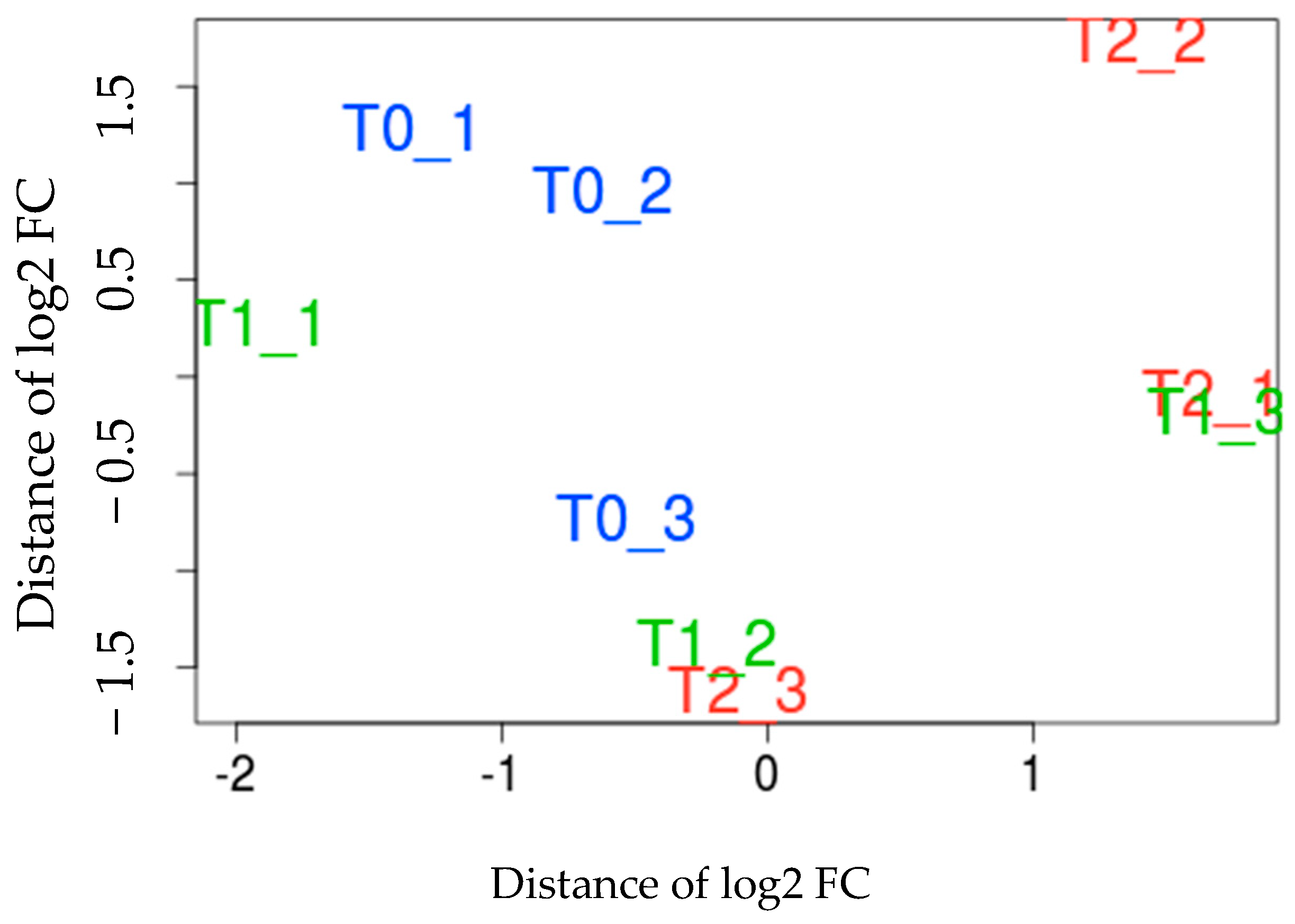 Insects 15 00759 g002