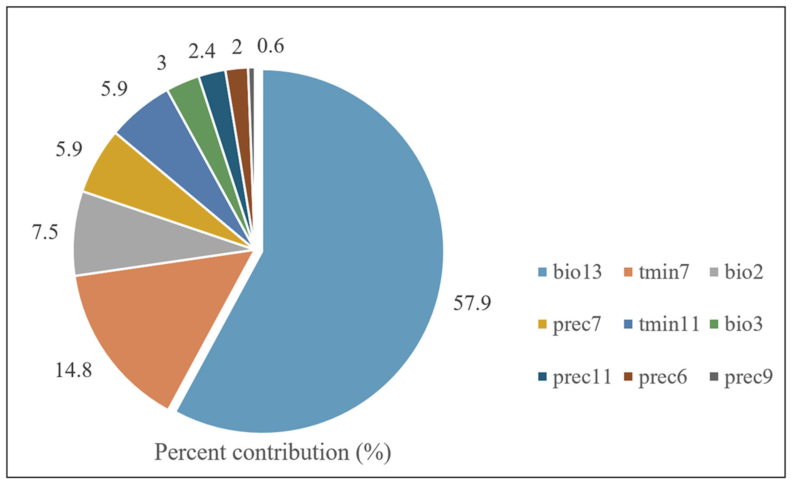 Insects 15 00774 g002