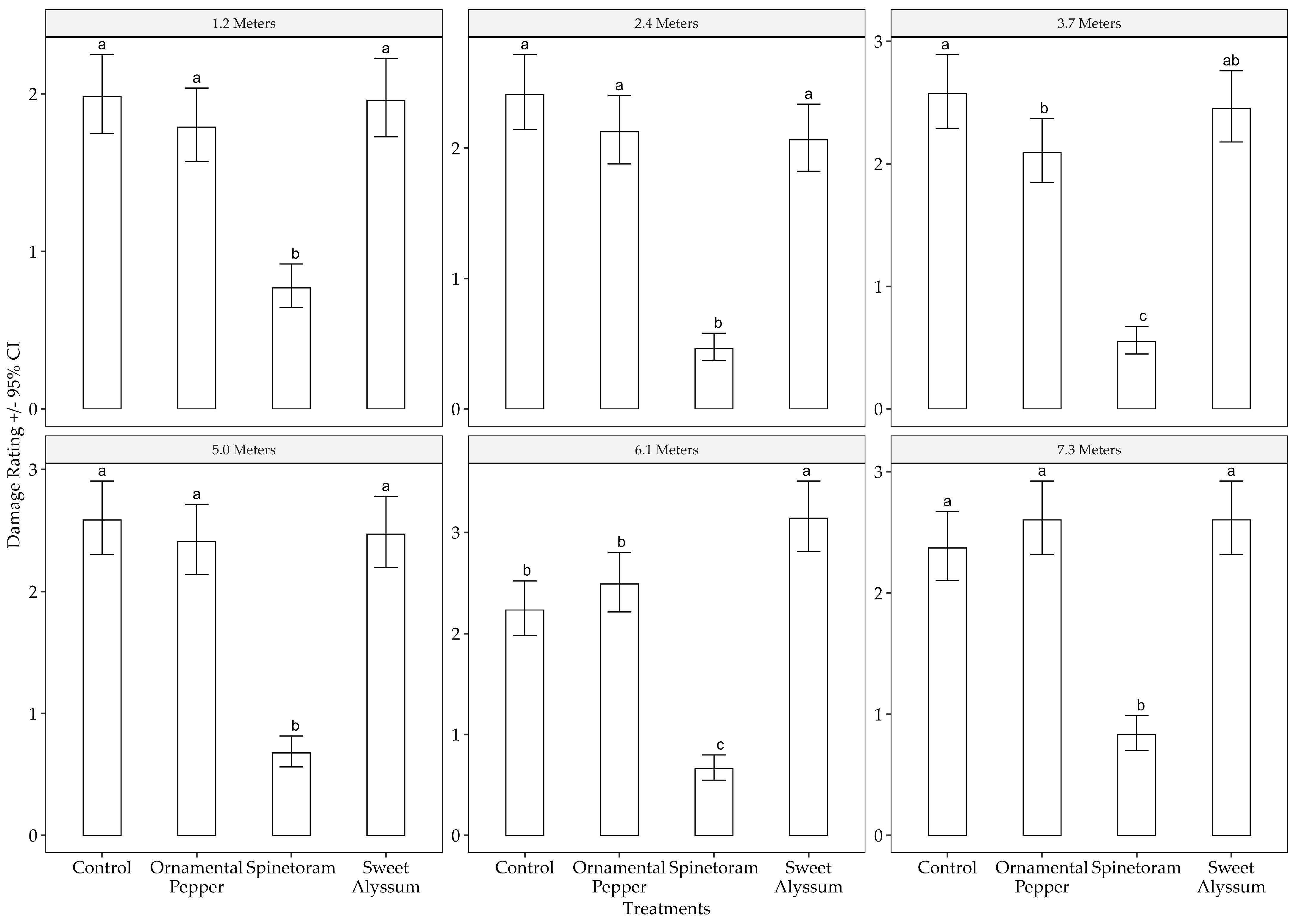 Insects 15 00776 g007