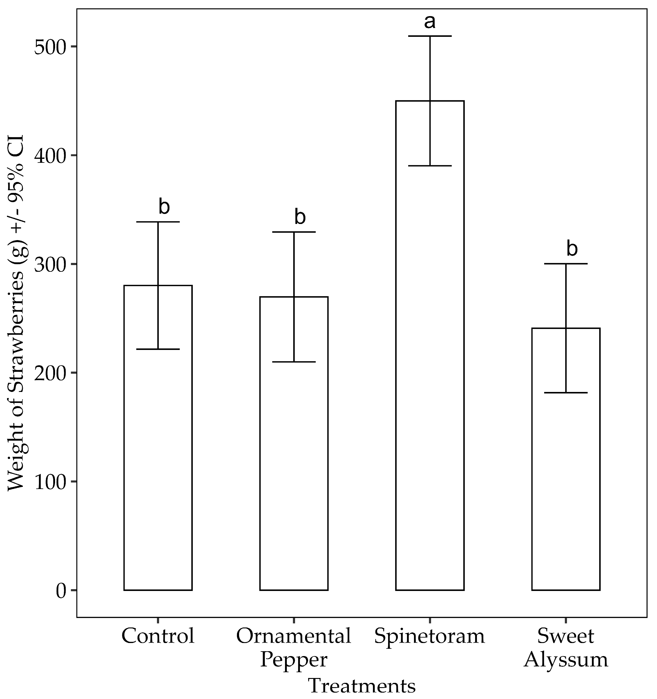 Insects 15 00776 g008