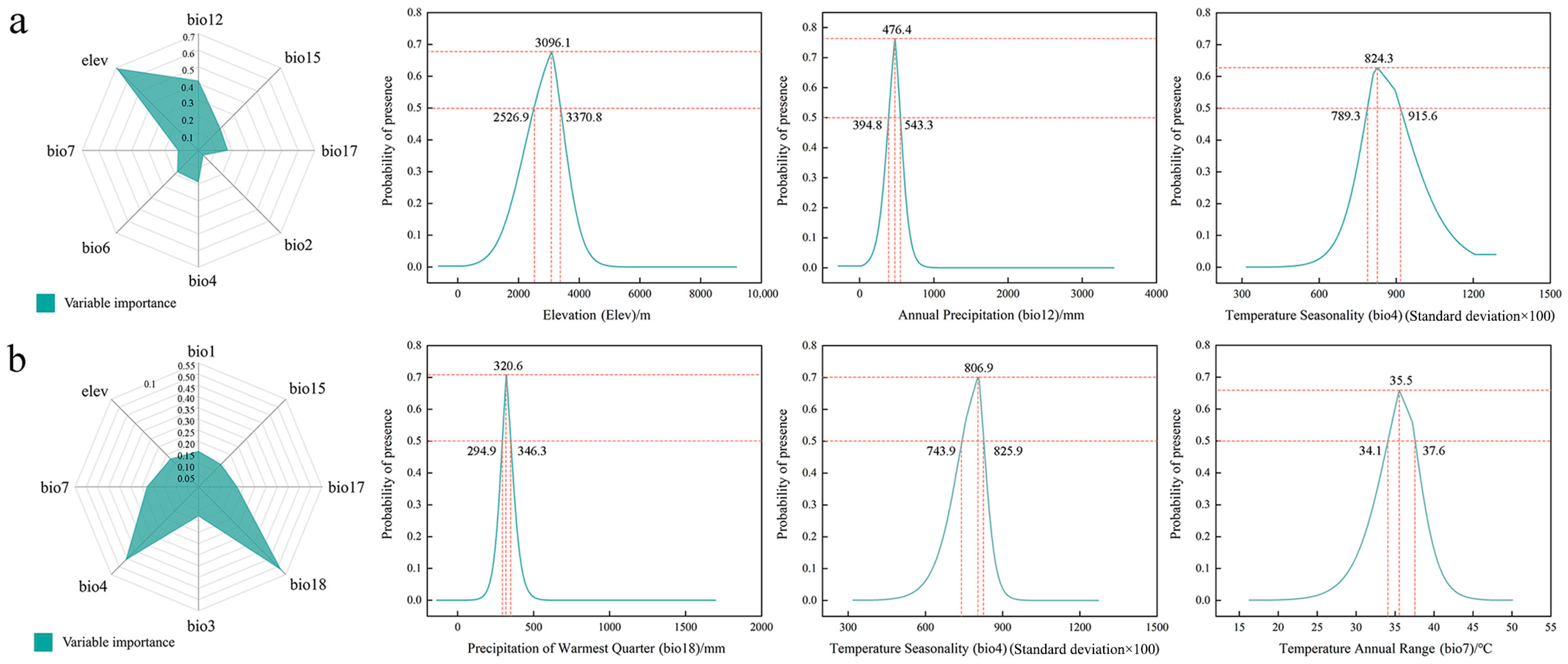 Insects 15 00781 g003