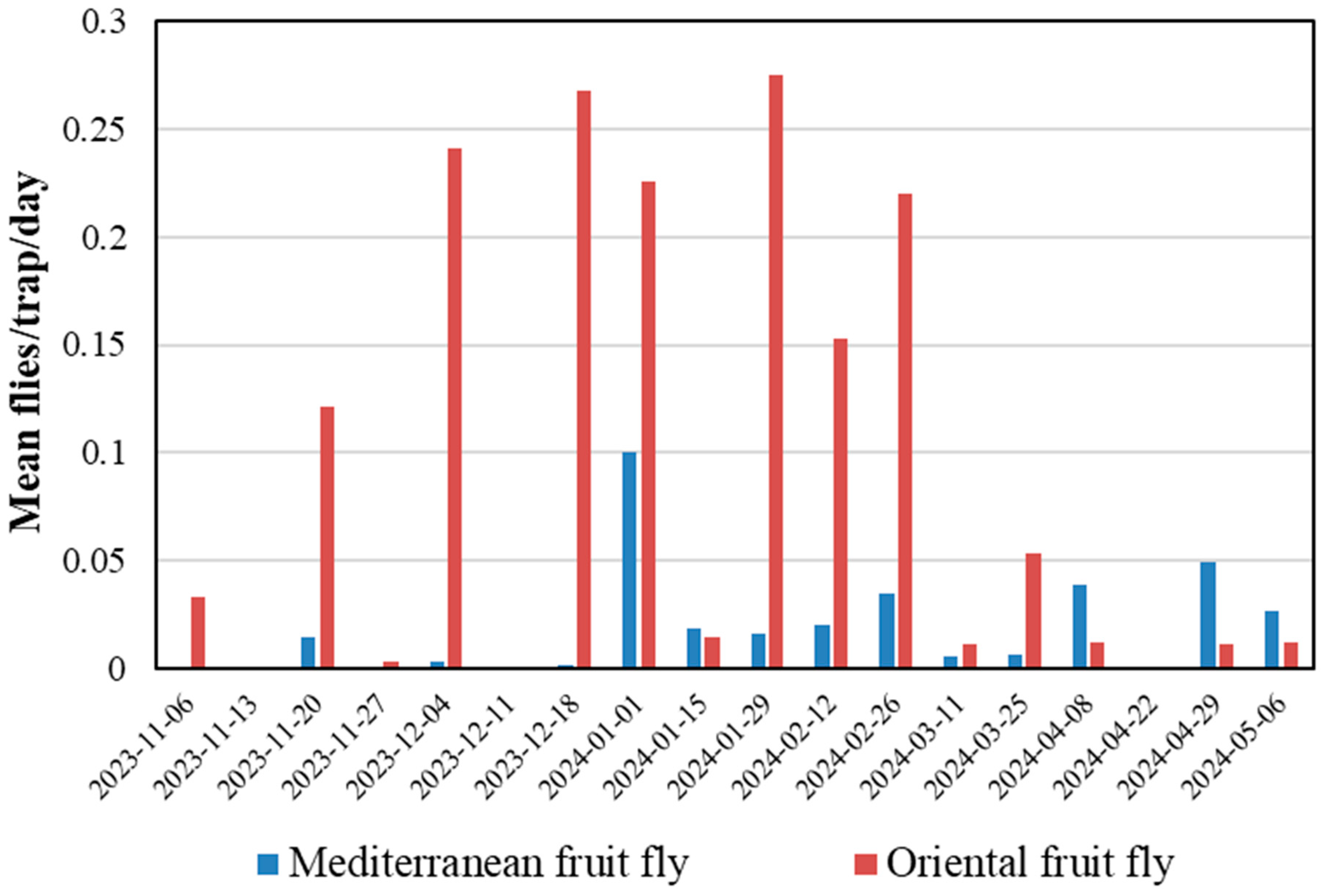 Insects 15 00799 g005 Insects 15 00799 g005