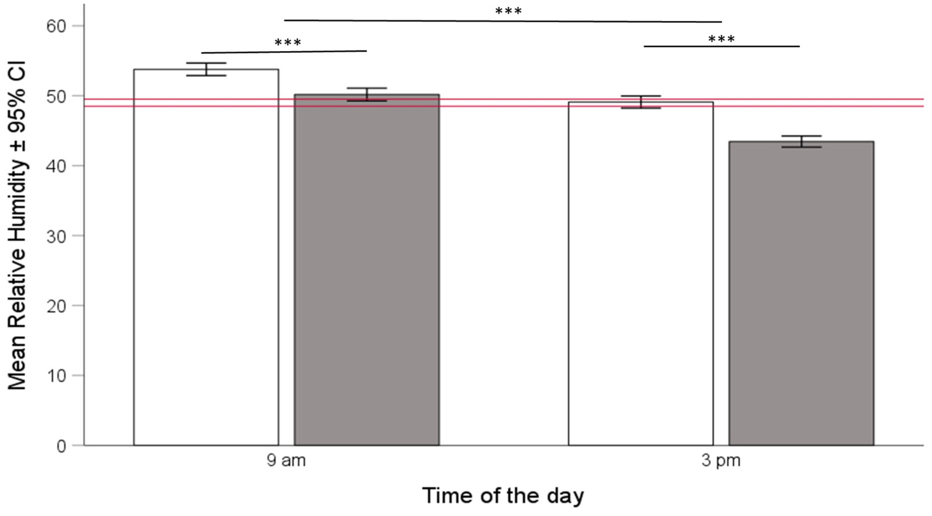 Insects 15 00800 g004 Insects 15 00800 g004