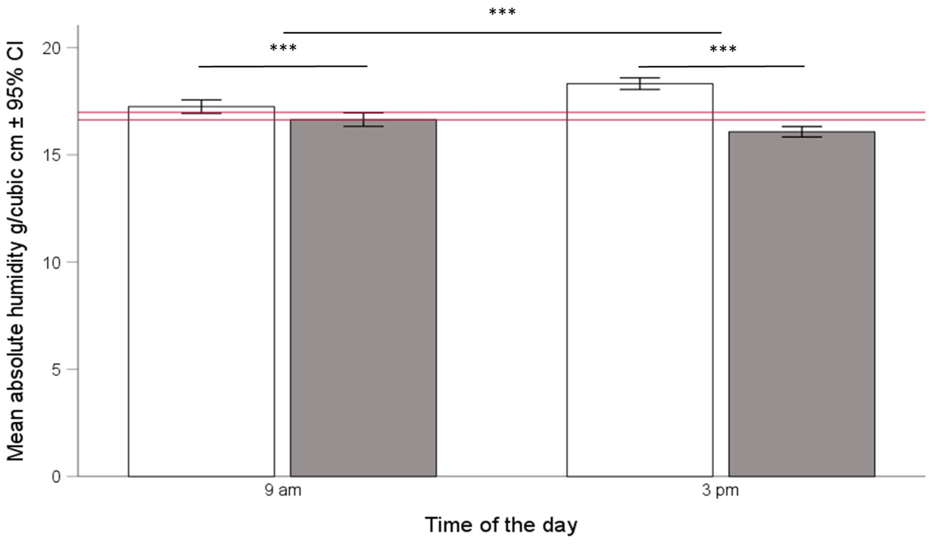 Insects 15 00800 g006 Insects 15 00800 g006