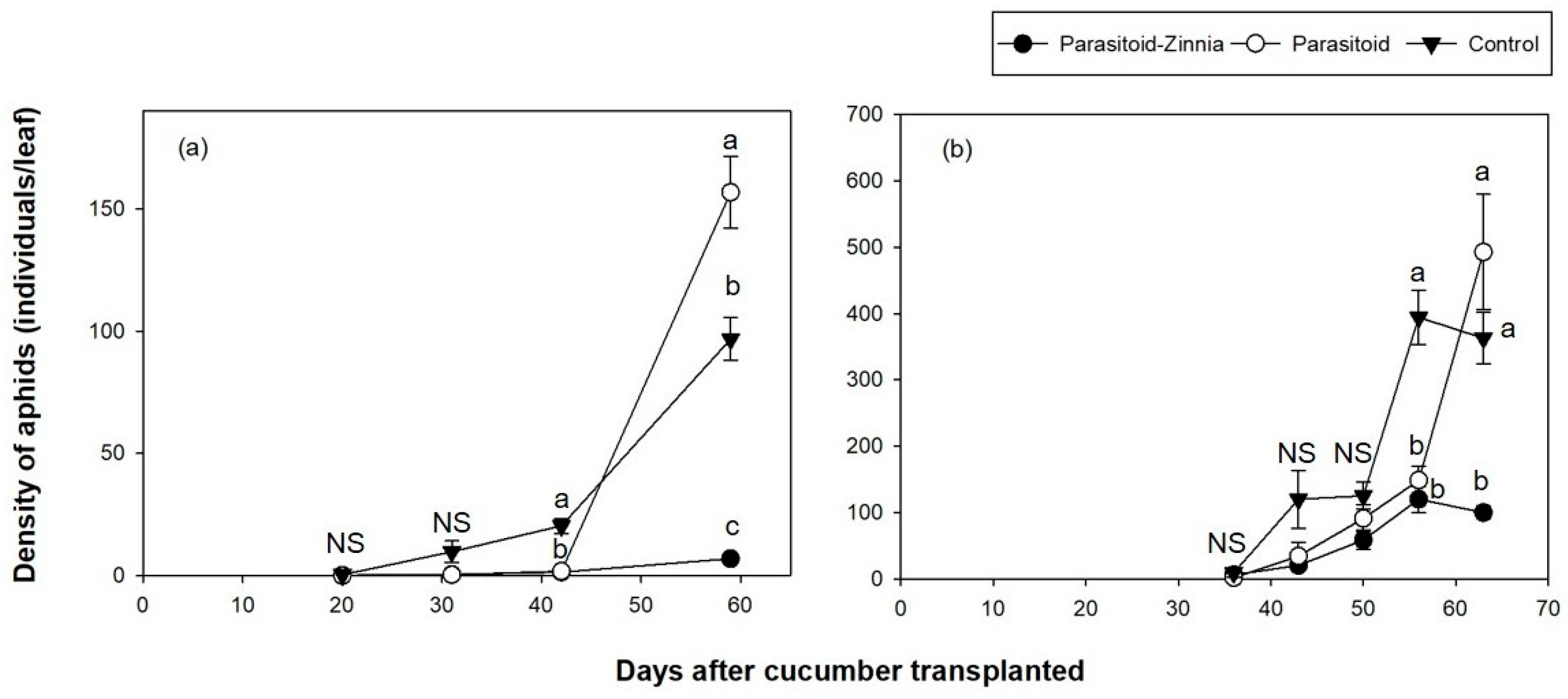 Insects 15 00807 g001 Insects 15 00807 g001