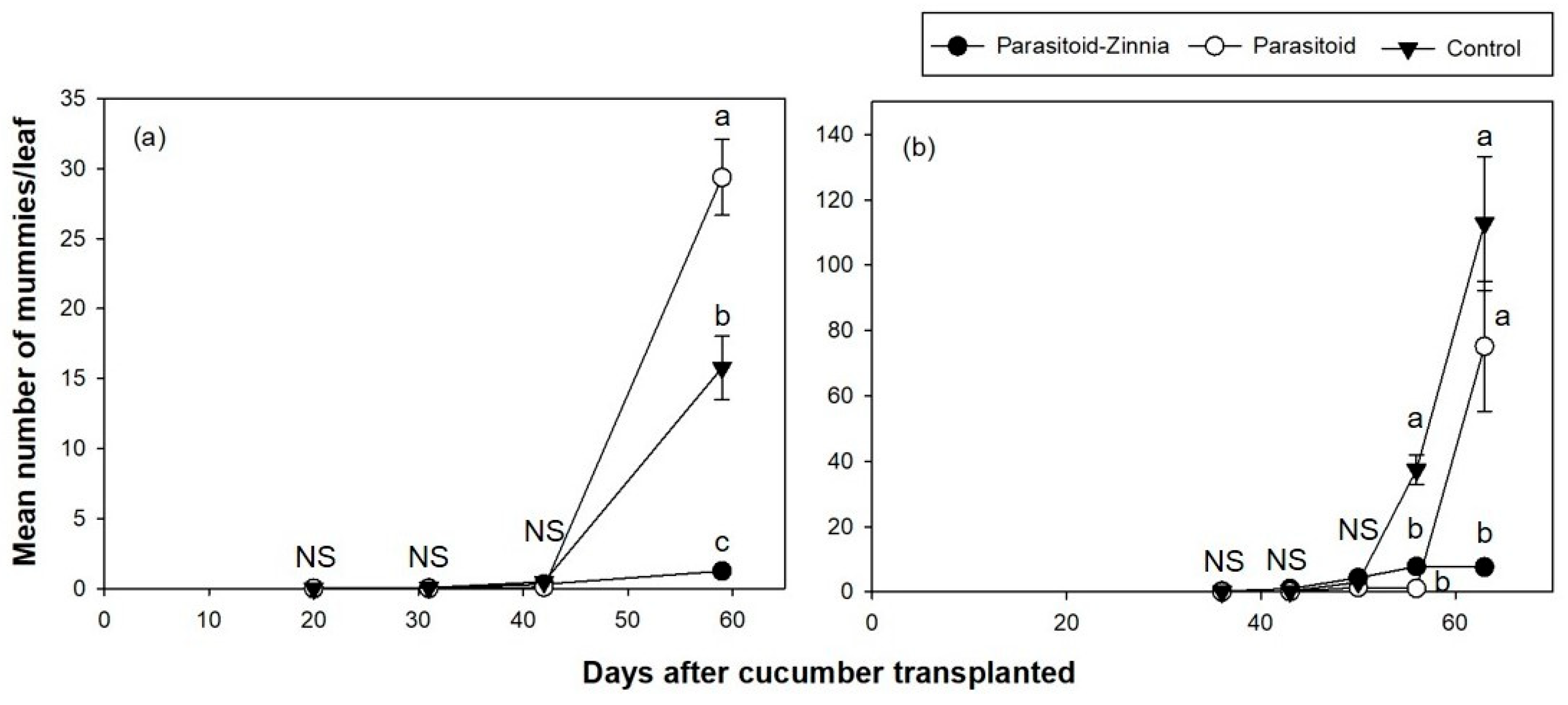 Insects 15 00807 g002 Insects 15 00807 g002