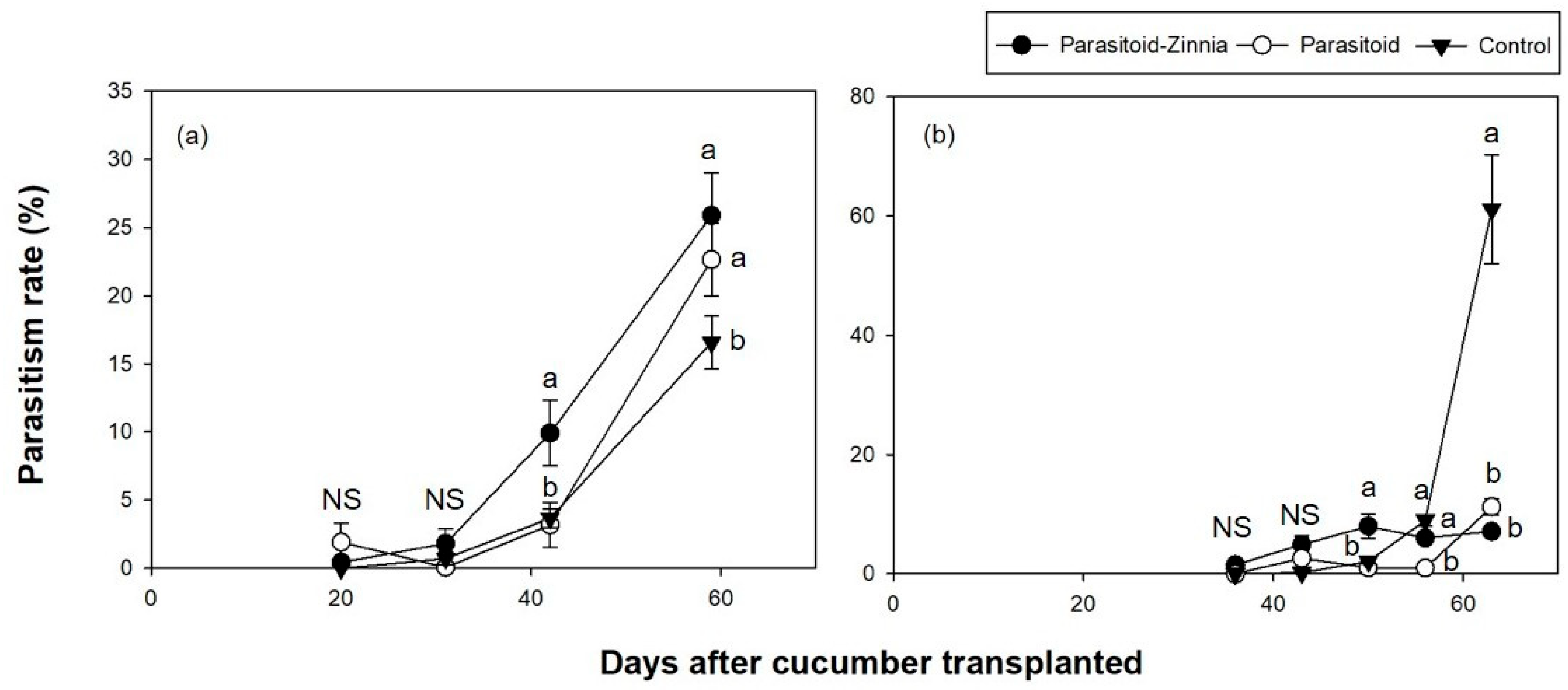 Insects 15 00807 g003 Insects 15 00807 g003