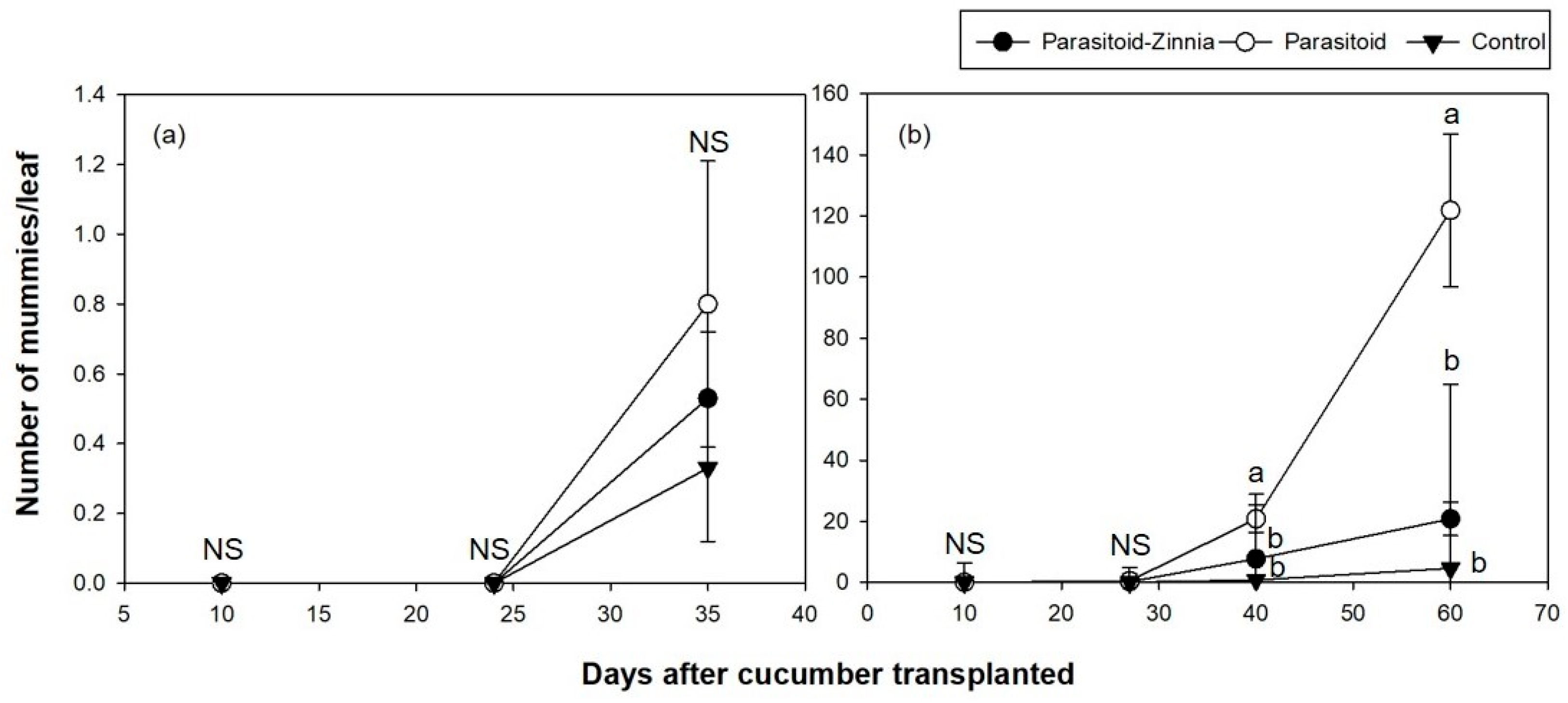 Insects 15 00807 g005 Insects 15 00807 g005