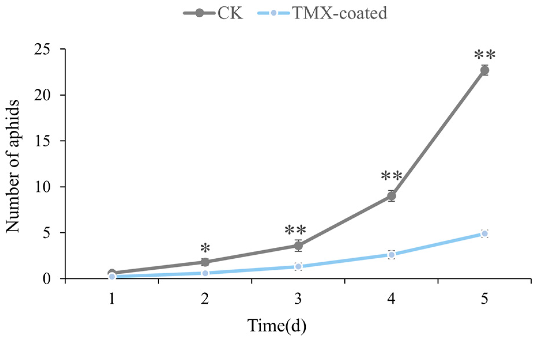 Insects 15 00810 g002