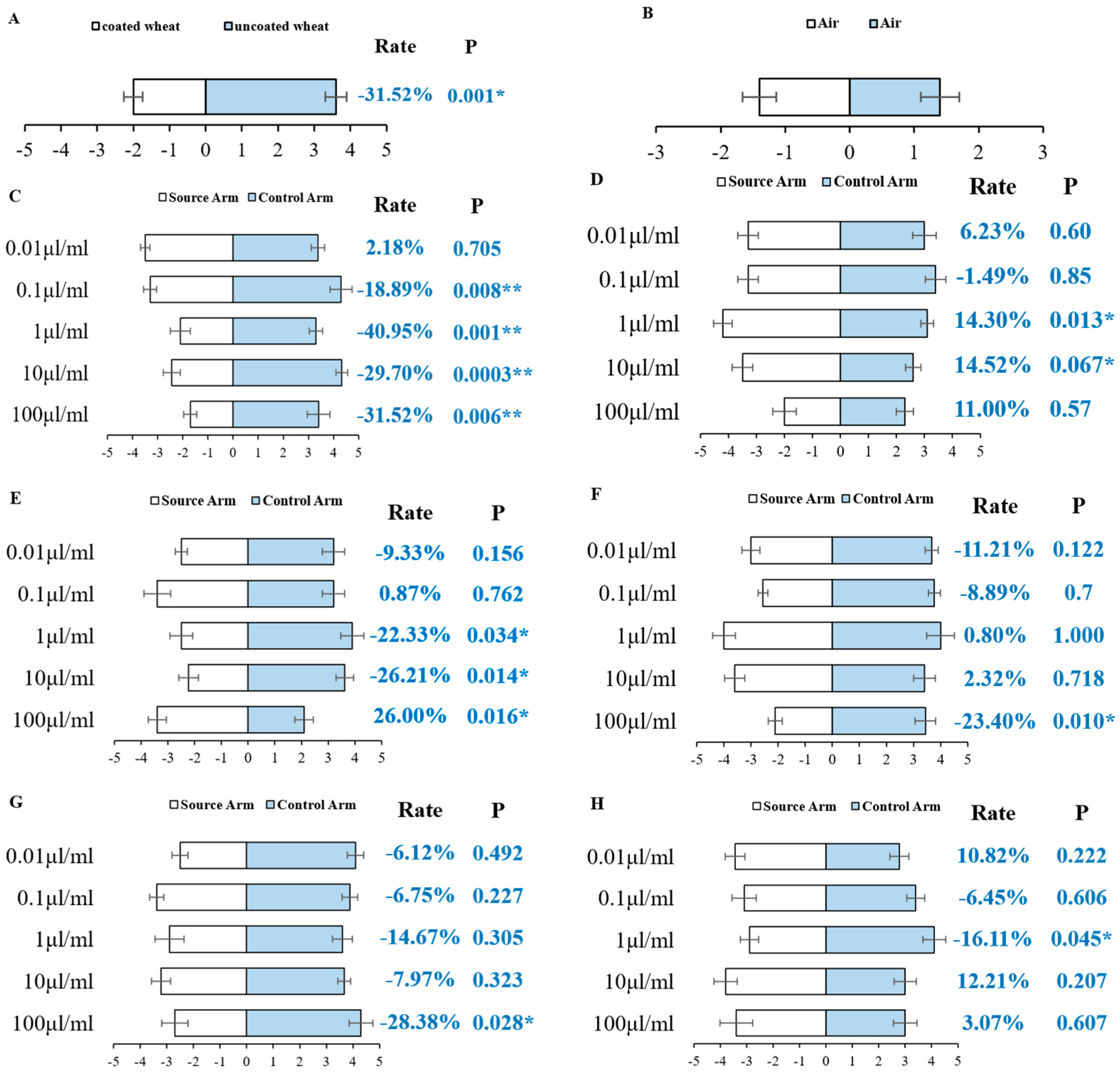 Insects 15 00810 g003