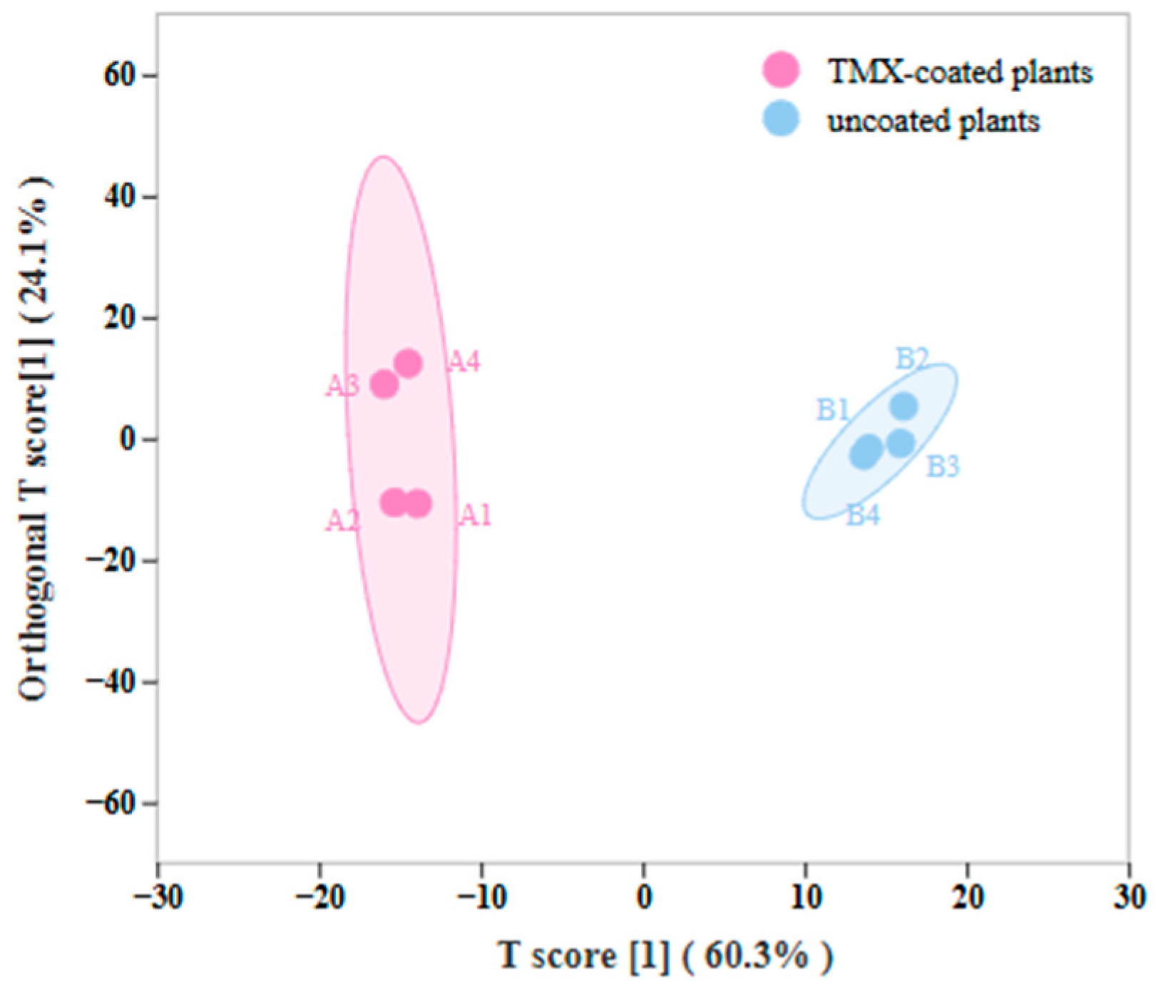 Insects 15 00810 g004